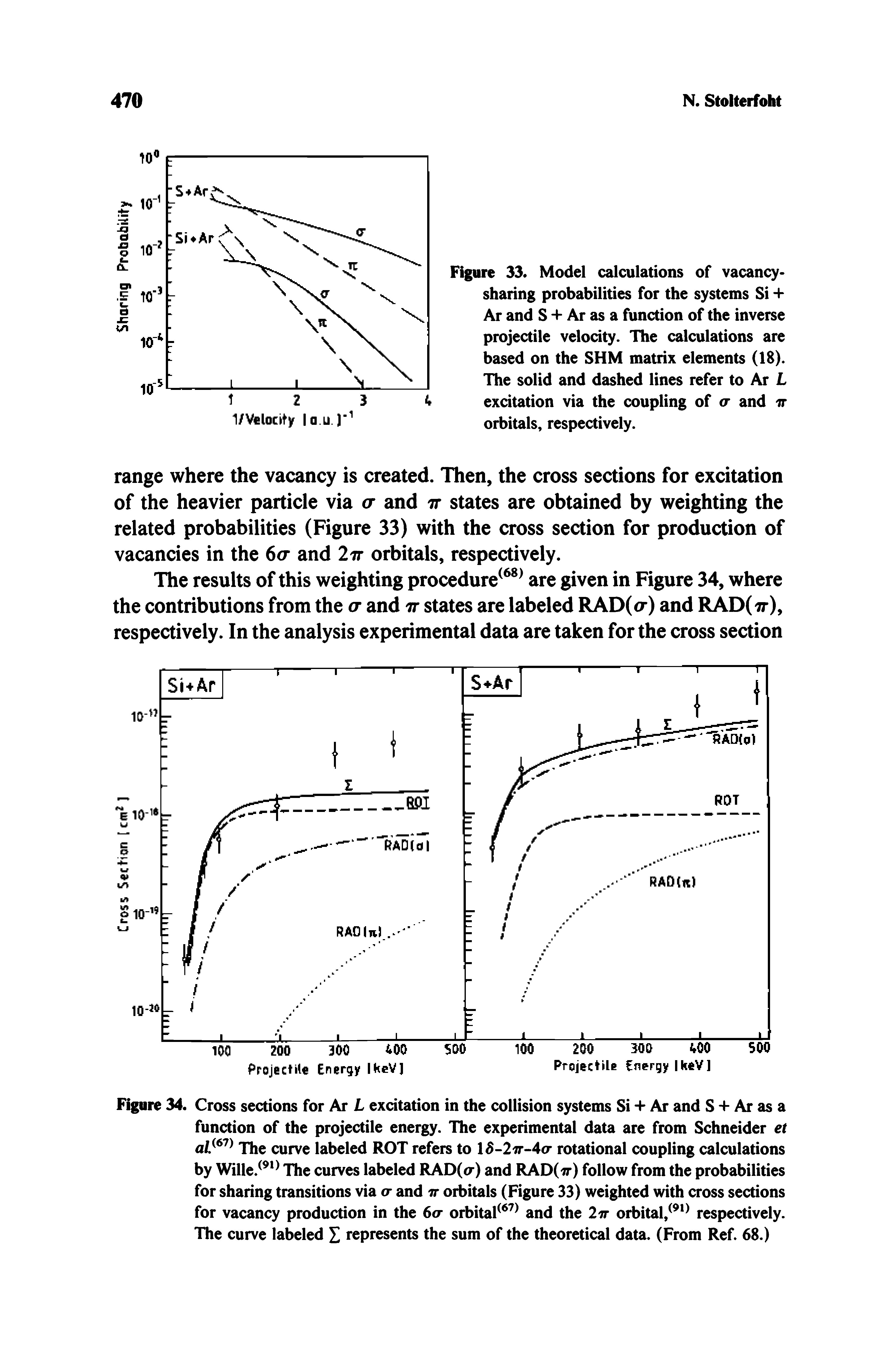 Figure 34. Cross sections for Ar L excitation in the collision systems Si -t- Ar and S + Ar as a function of the projectile energy. The experimental data are from Schneider el The curve labeled ROT refers to 6-2v-A<r rotational coupling calculations by Wille. The curves labeled RAD(<r) and RAD(ir) follow from the probabilities for sharing transitions via a and w orbitals (Figure 33) weighted with cross sections for vacancy production in the 6o- orbital and the 2ir orbital, respectively. The curve labeled X represents the sum of the theoretical data. (From Ref. 68.)...
