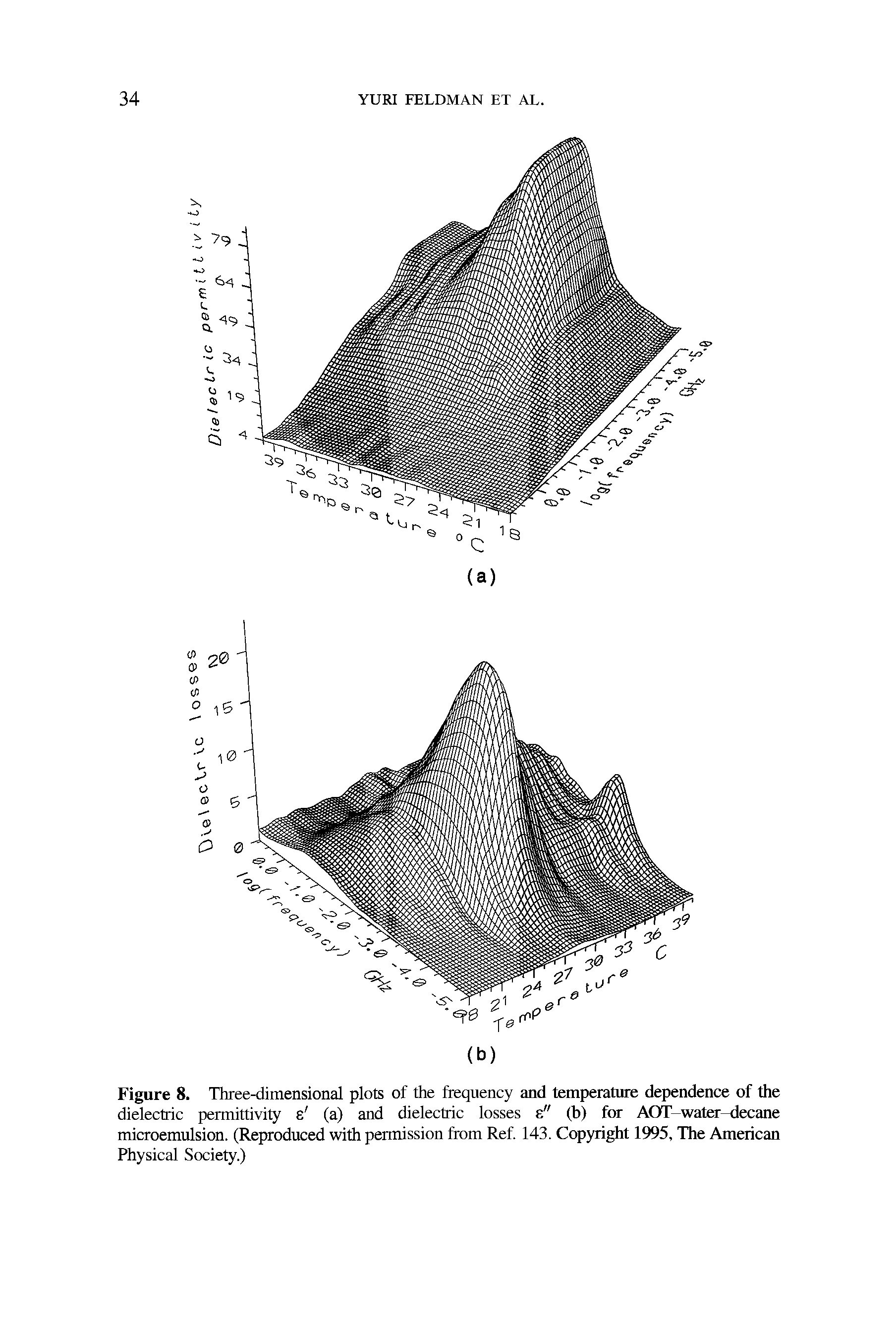 Figure 8. Three-dimensional plots of the frequency and temperature dependence of the dielectric permittivity s (a) and dielectric losses e" (b) for AOT-water-decane microemulsion. (Reproduced with permission from Ref. 143. Copyright 1995, The American Physical Society.)...