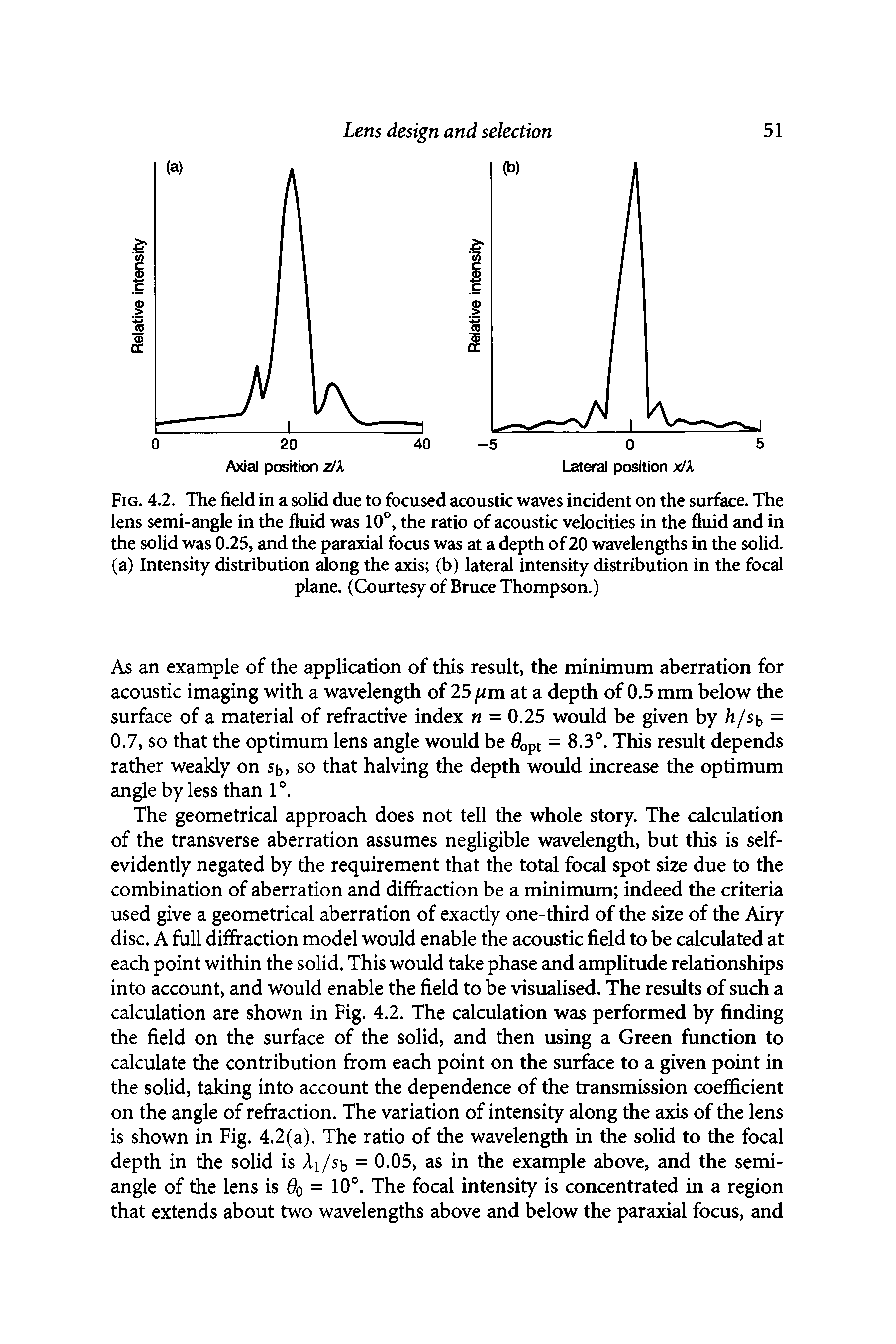Fig. 4.2. The field in a solid due to focused acoustic waves incident on the surface. The lens semi-angle in the fluid was 10°, the ratio of acoustic velocities in the fluid and in the solid was 0.25, and the paraxial focus was at a depth of 20 wavelengths in the solid, (a) Intensity distribution along the axis (b) lateral intensity distribution in the focal plane. (Courtesy of Bruce Thompson.)...
