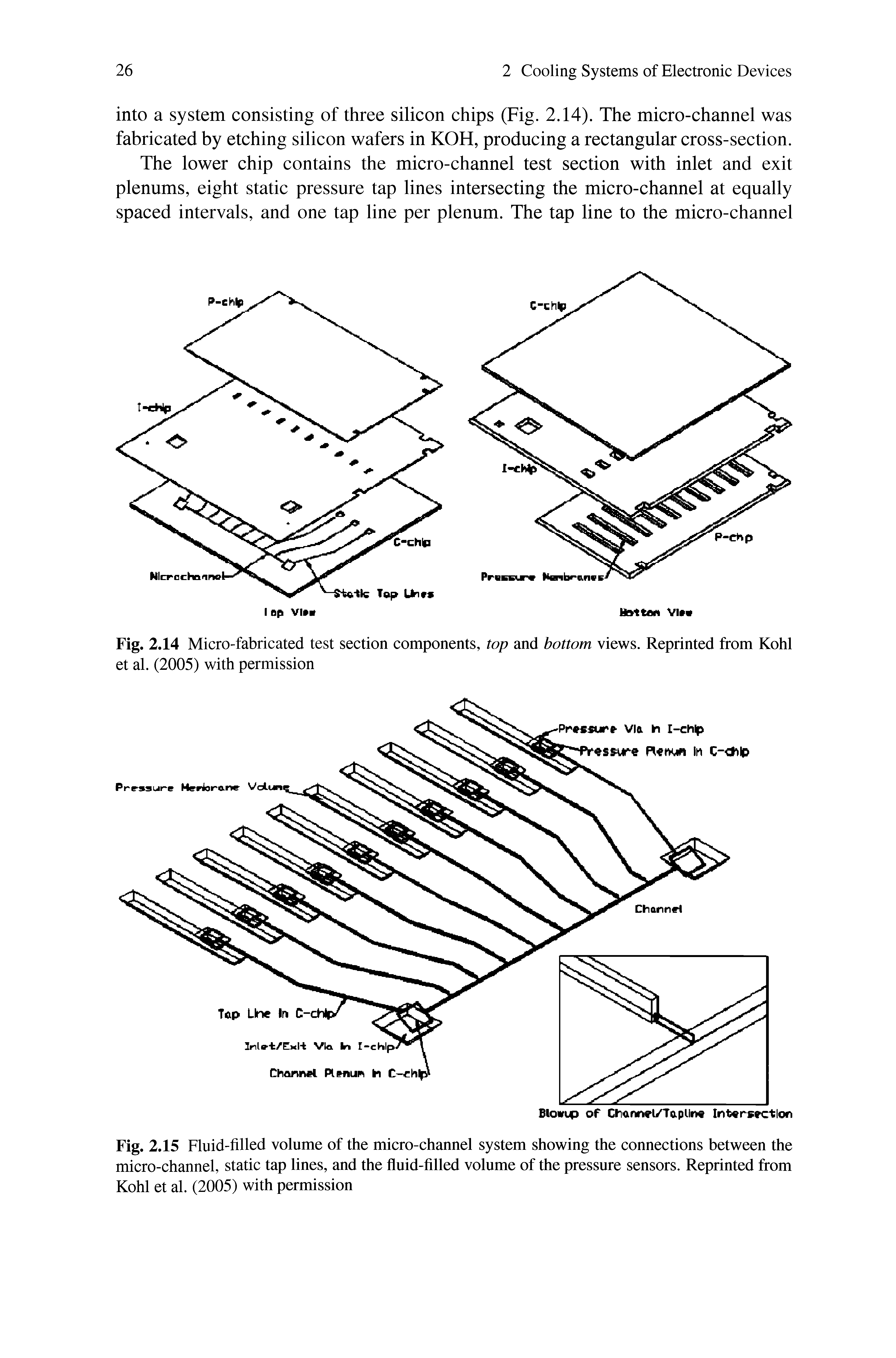 Fig. 2.14 Micro-fabricated test section components, top and bottom views. Reprinted from Kohl et al. (2005) with permission...