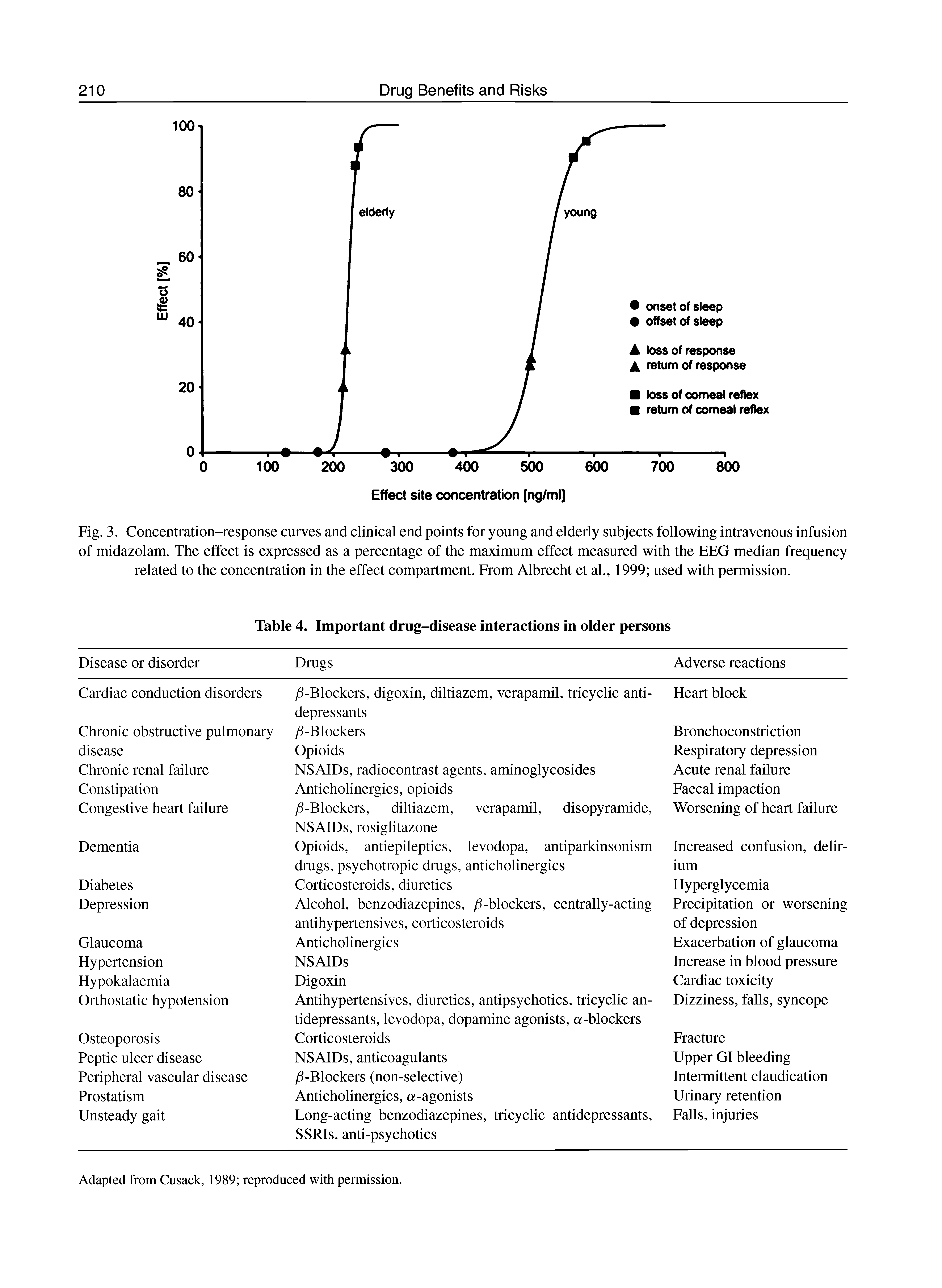 Table 4. Important drug-disease interactions in older persons...