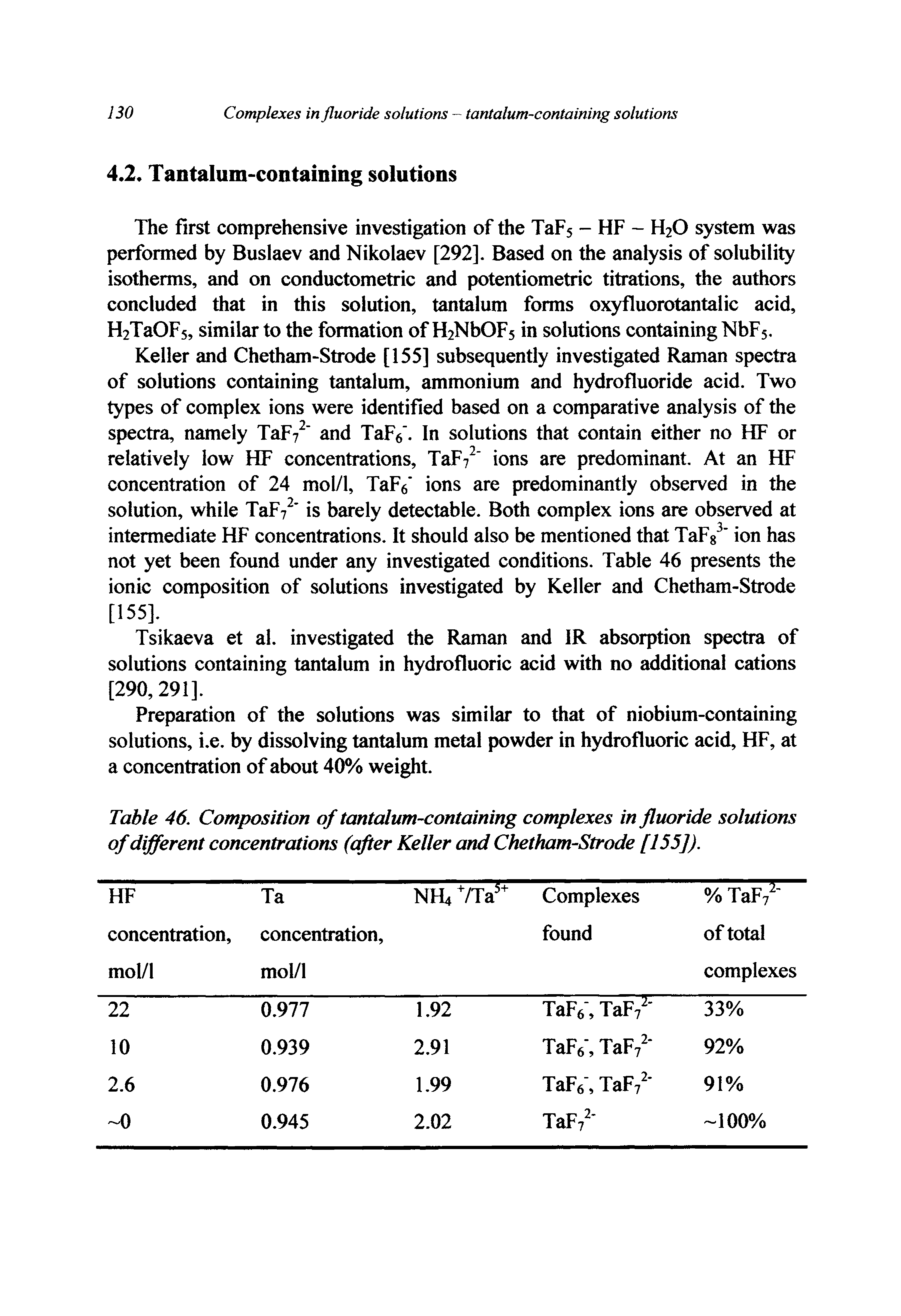 Table 46. Composition of tantalum-containing complexes in fluoride solutions of different concentrations (after Keller and Chetham-Strode [155]).
