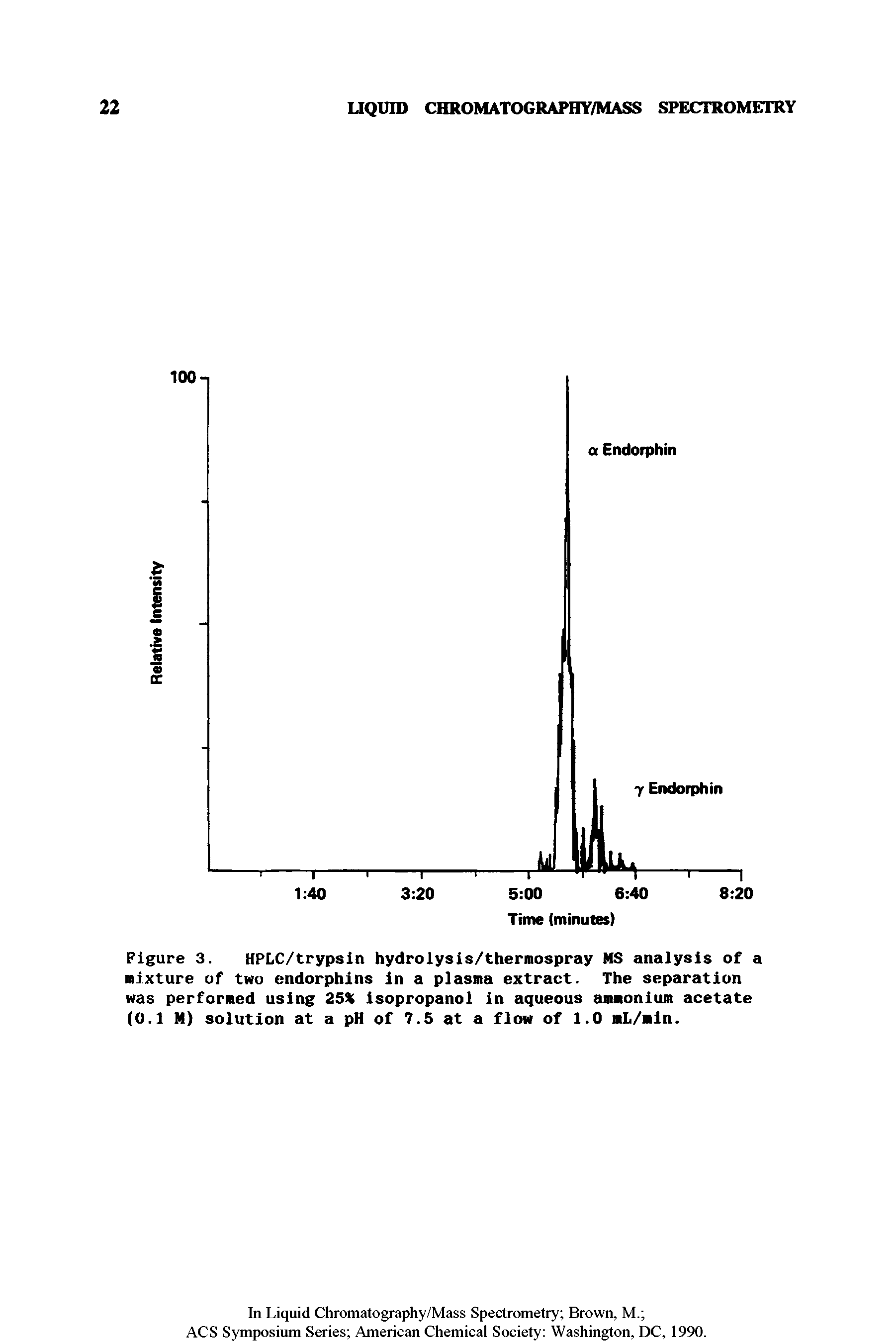 Figure 3. HPLC/trypsin hydrolysis/thermospray MS analysis of a mixture of two endorphins in a plasma extract. The separation was performed using 25% isopropanol in aqueous ammonium acetate (0.1 H) solution at a pH of 7.5 at a flow of 1.0 mL/min.