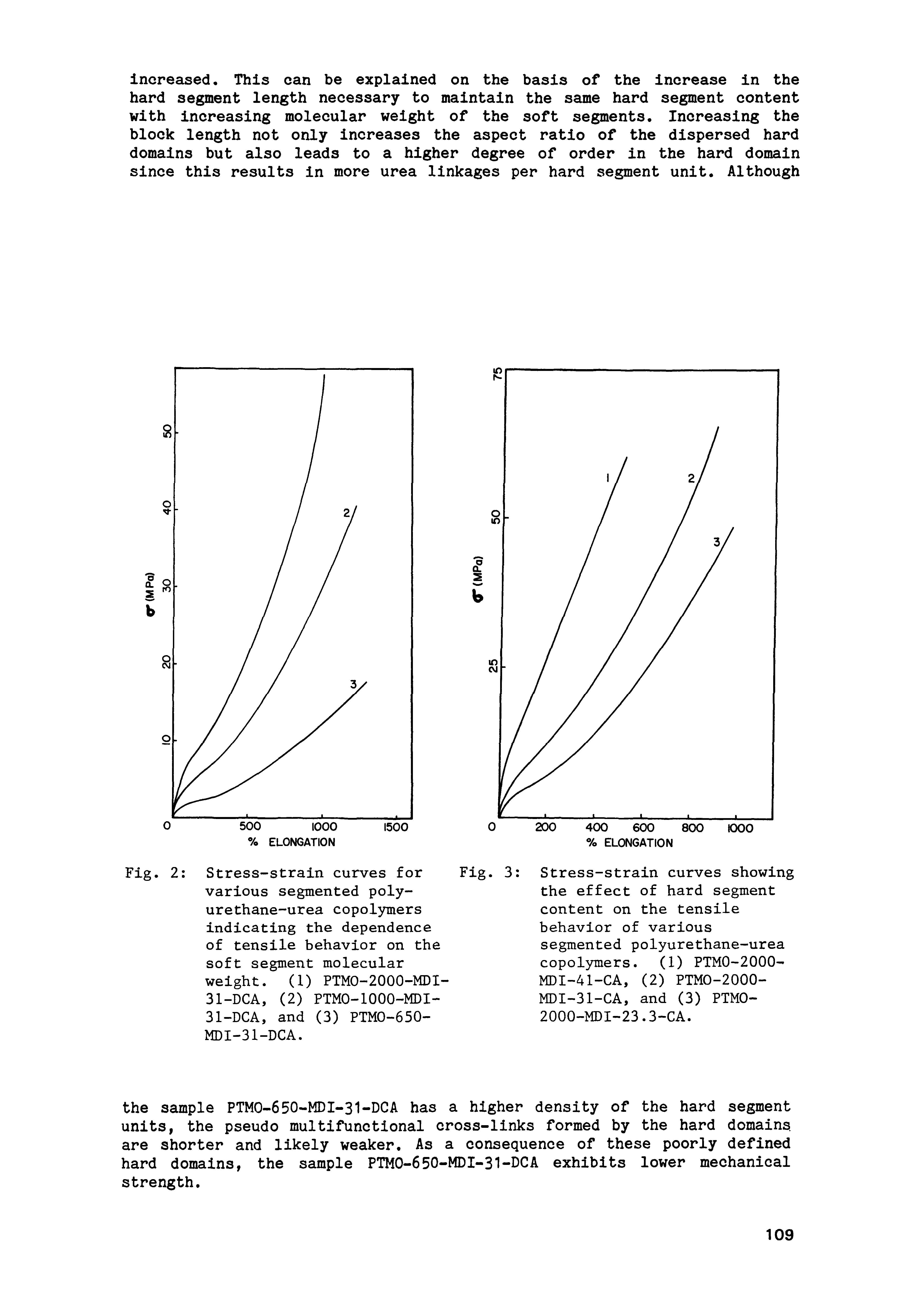 Fig. 2 Stress-strain curves for various segmented polyurethane-urea copol3rniers indicating the dependence of tensile behavior on the soft segment molecular weight. (1) PTMO-2000-MDI-31-DCA, (2) PTMO-IOOO-MDI-31-DCA, and (3) PTMO-650-MDI-31-DCA.