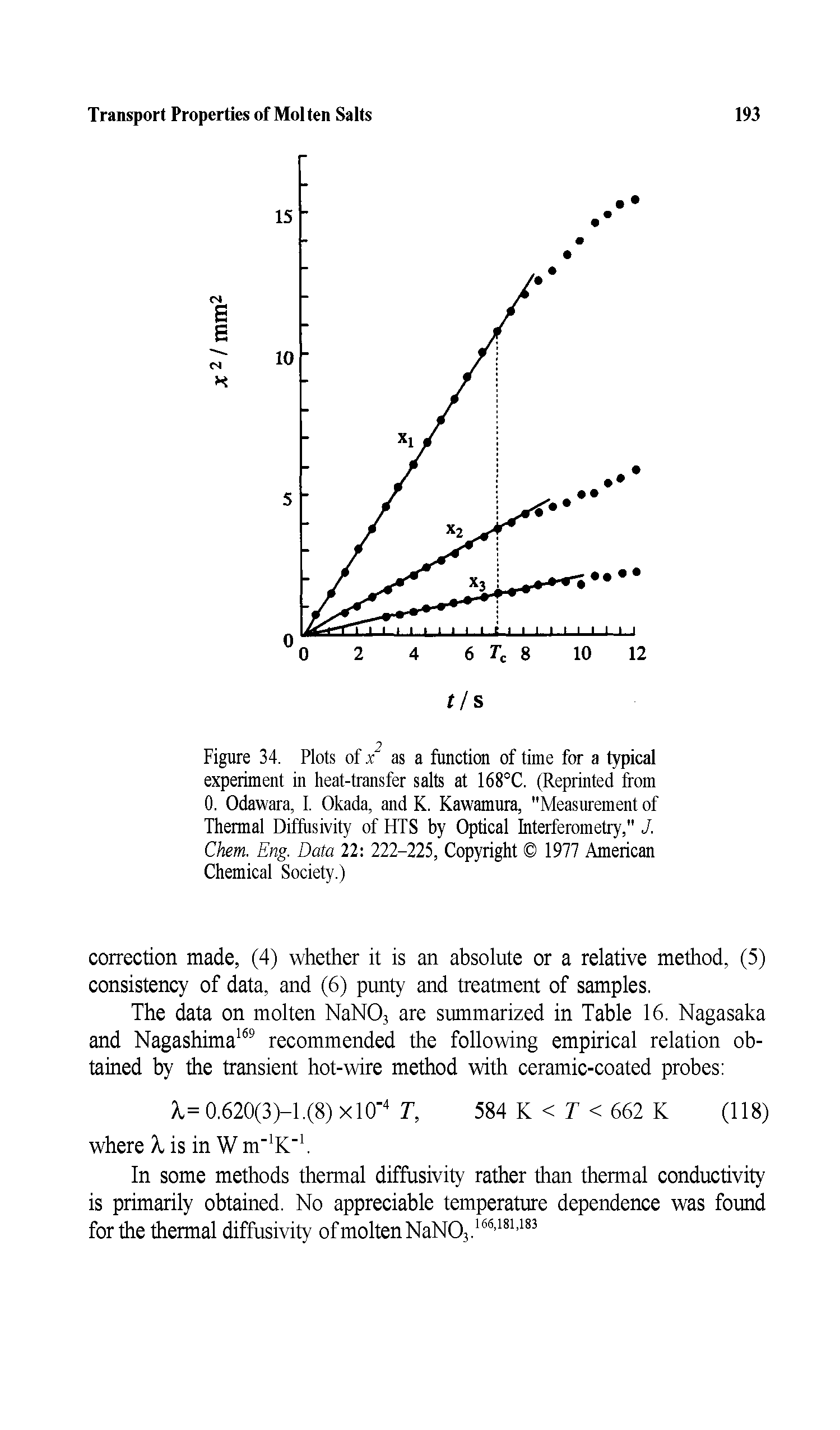 Figure 34. Plots of x as a function of time for a typical experiment in heat-transfer salts at 168°C. (Reprinted from 0. Odawara, 1. Okada, and K. Kawamura, "Measurement of Thermal Diffusivity of HTS by Optical Interferometry," J. Chem. Eng. Data 22 222-225, Copyright 1977 American Chemical Society.)...
