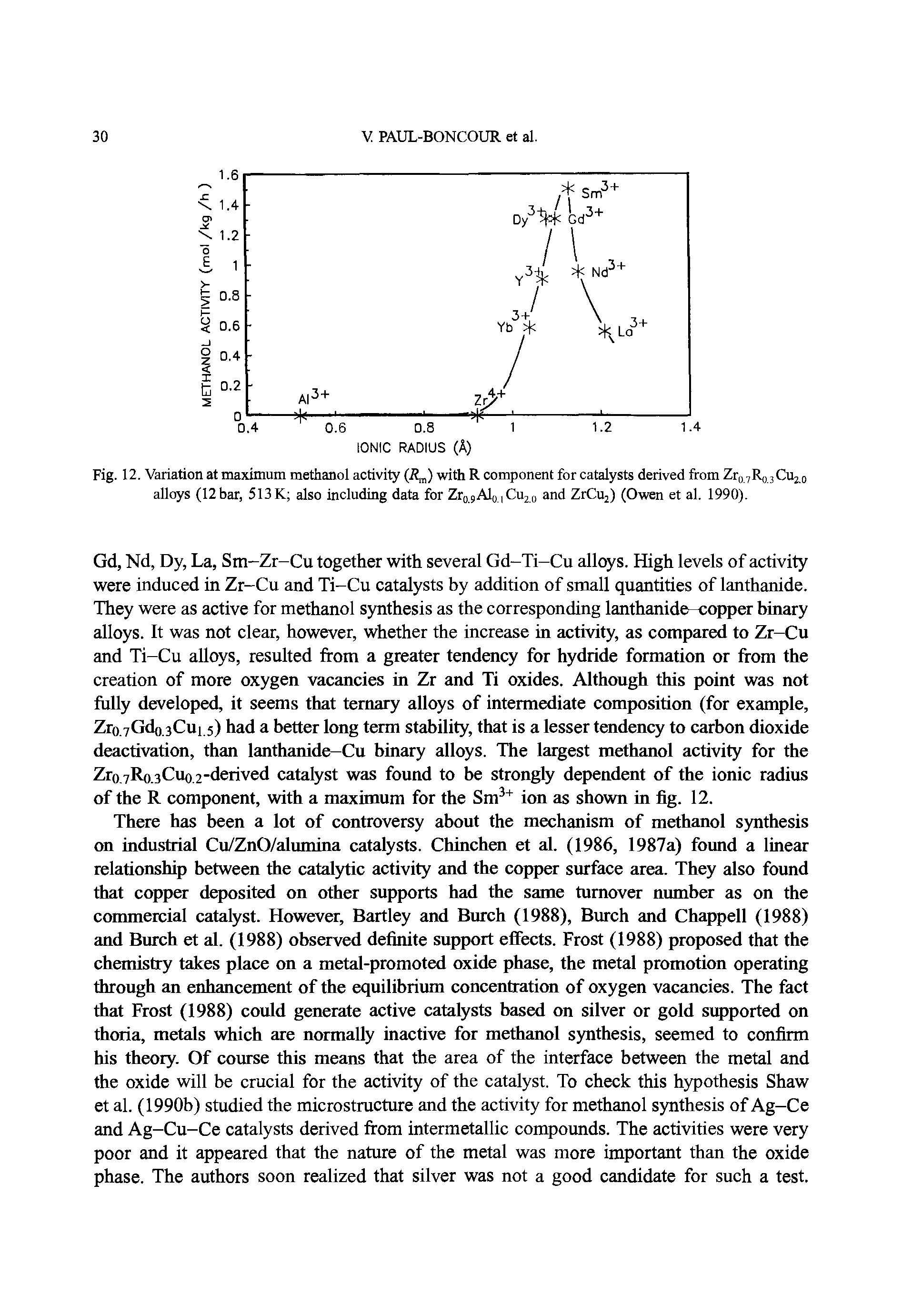 Fig. 12. Variation at maximum methanol activity (Rm) with R component for catalysts derived from Z R C o alloys (12bar, 513K also including data for Zr09Al0 Cu20 and ZrCu2) (Owen et al. 1990).