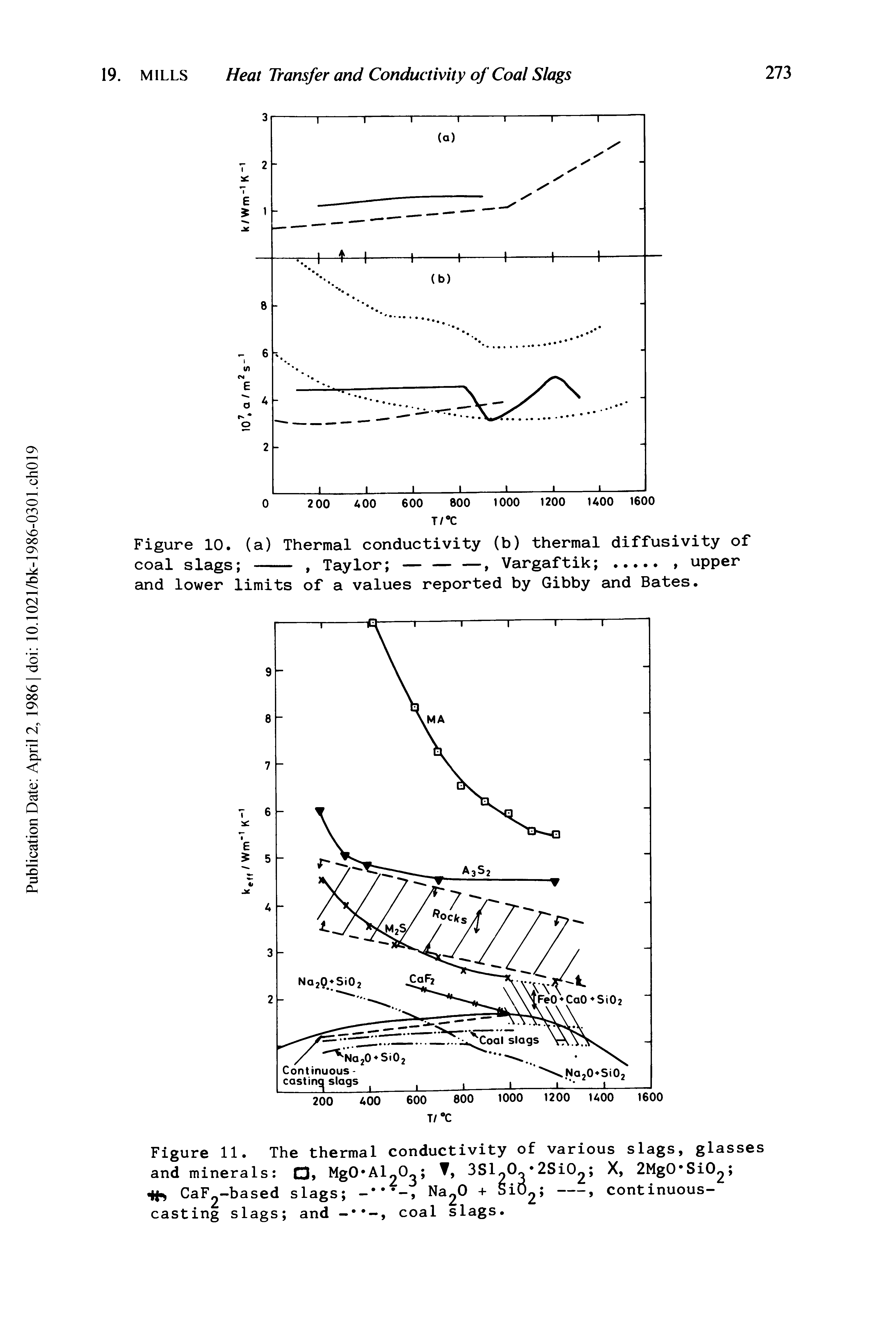 Figure 11. The thermal conductivity of various slags, glasses and minerals O, MgO Al2O2 3Sl2O2 2SiO2 X, 2MgO SiO2 ...