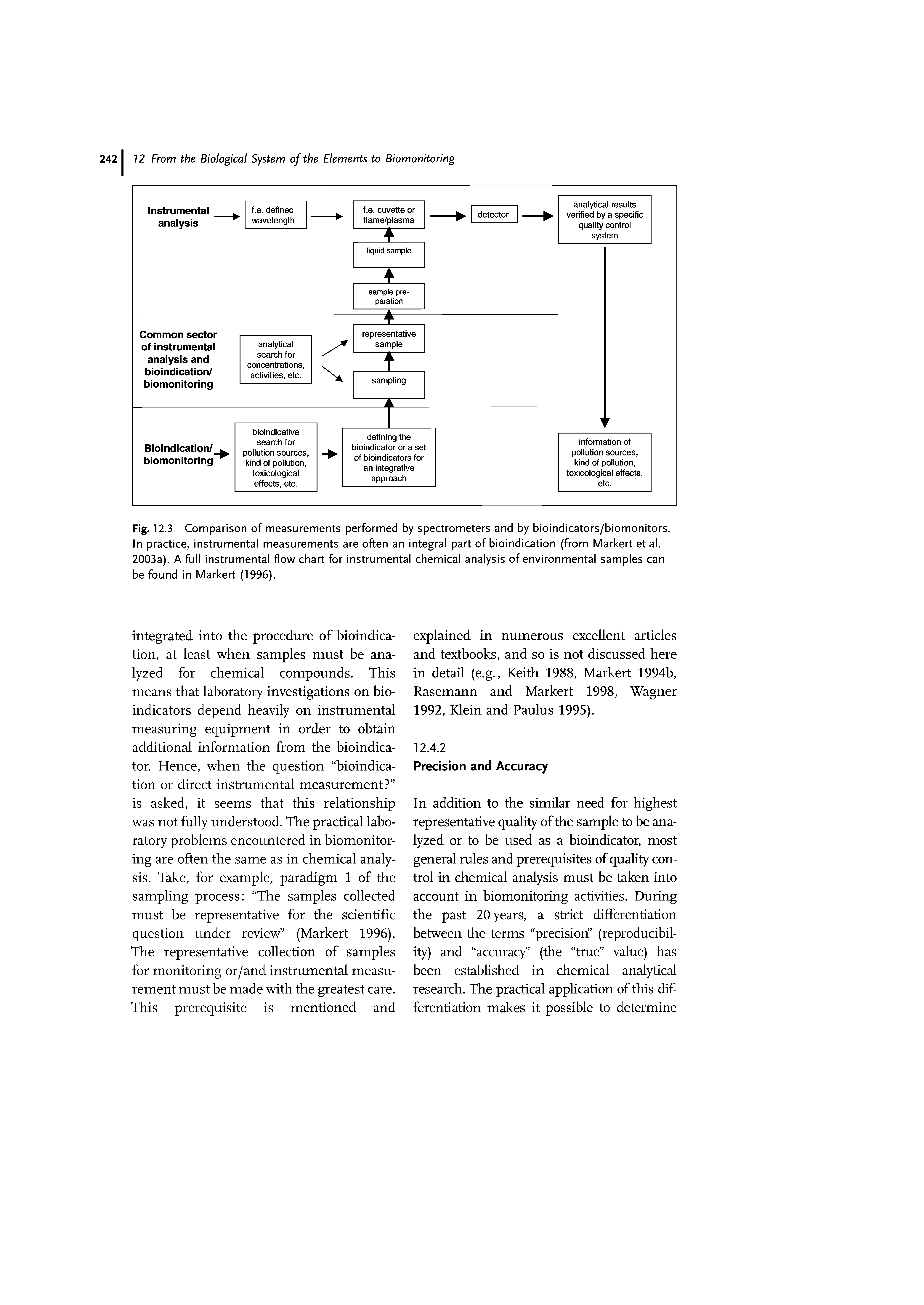 Fig. 12.3 Comparison of measurements performed by spectrometers and by bioindicators/biomonitors. In practice, instrumental measurements are often an integral part of bioindication (from Markert et al. 2003a). A full instrumental flow chart for instrumental chemical analysis of environmental samples can be found in Markert (1996).