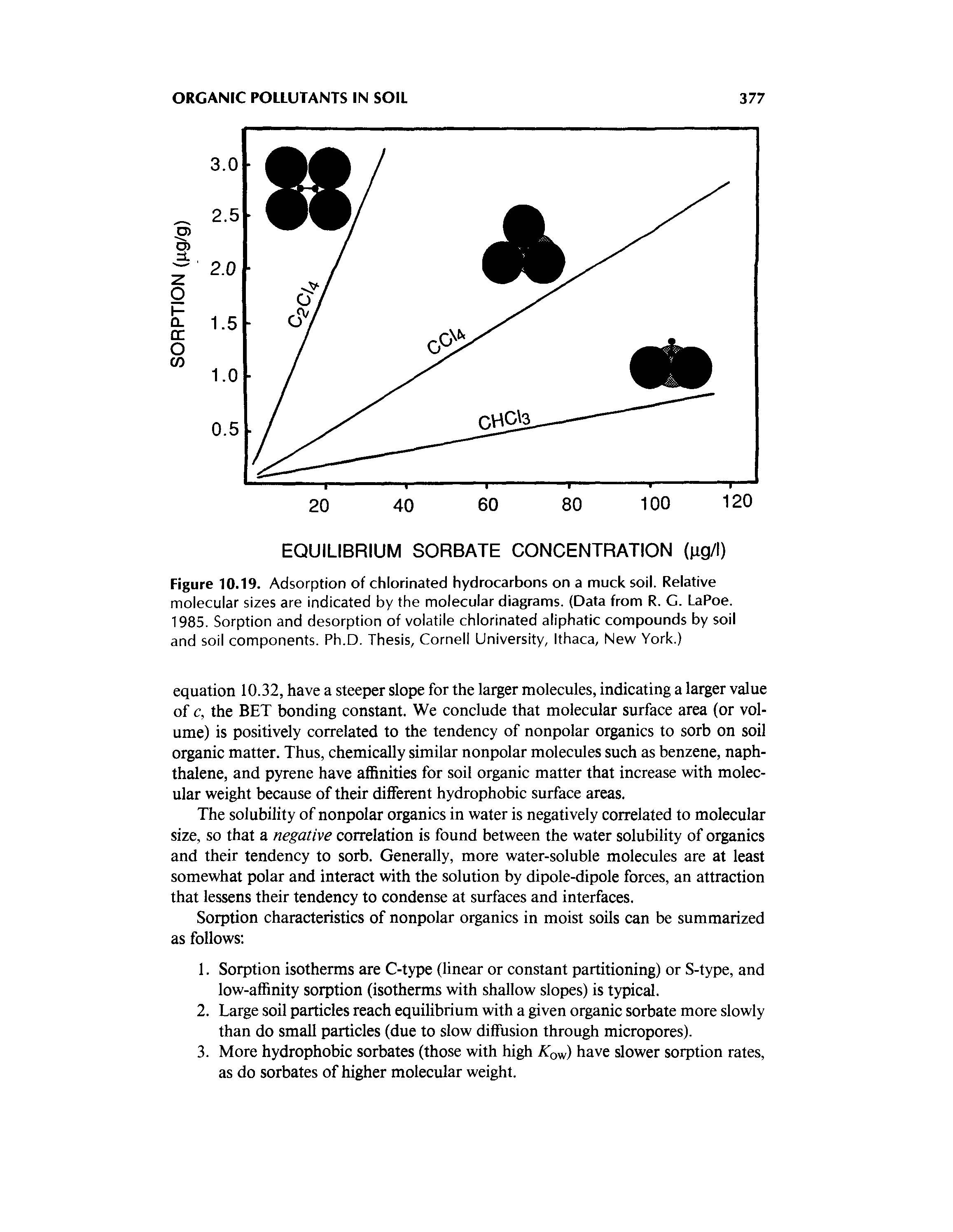 Figure 10.19. Adsorption of chlorinated hydrocarbons on a muck soil. Relative molecular sizes are indicated by the molecular diagrams. (Data from R. G. LaPoe. 1985. Sorption and desorption of volatile chlorinated aliphatic compounds by soil and soil components. Ph.D. Thesis, Cornell University, Ithaca, New York.)...