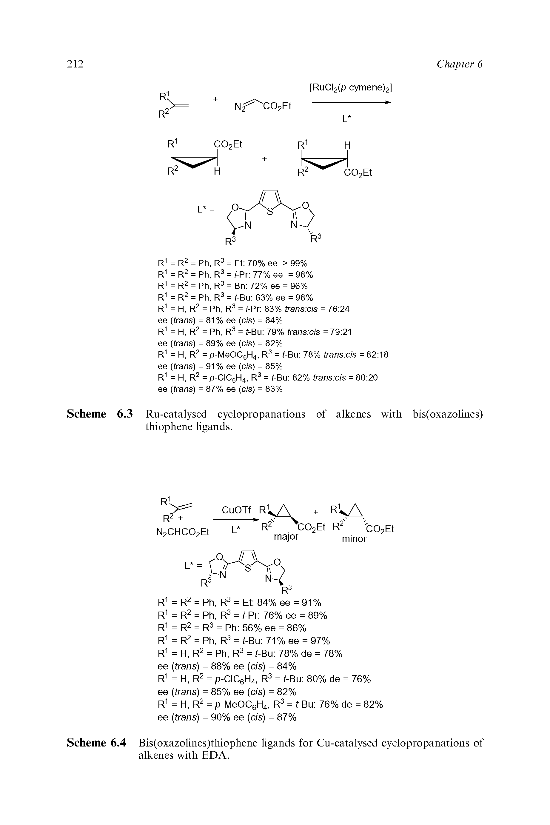 Scheme 6.4 Bis(oxazolines)thiophene ligands for Cu-catalysed cyclopropanations of alkenes with EDA.