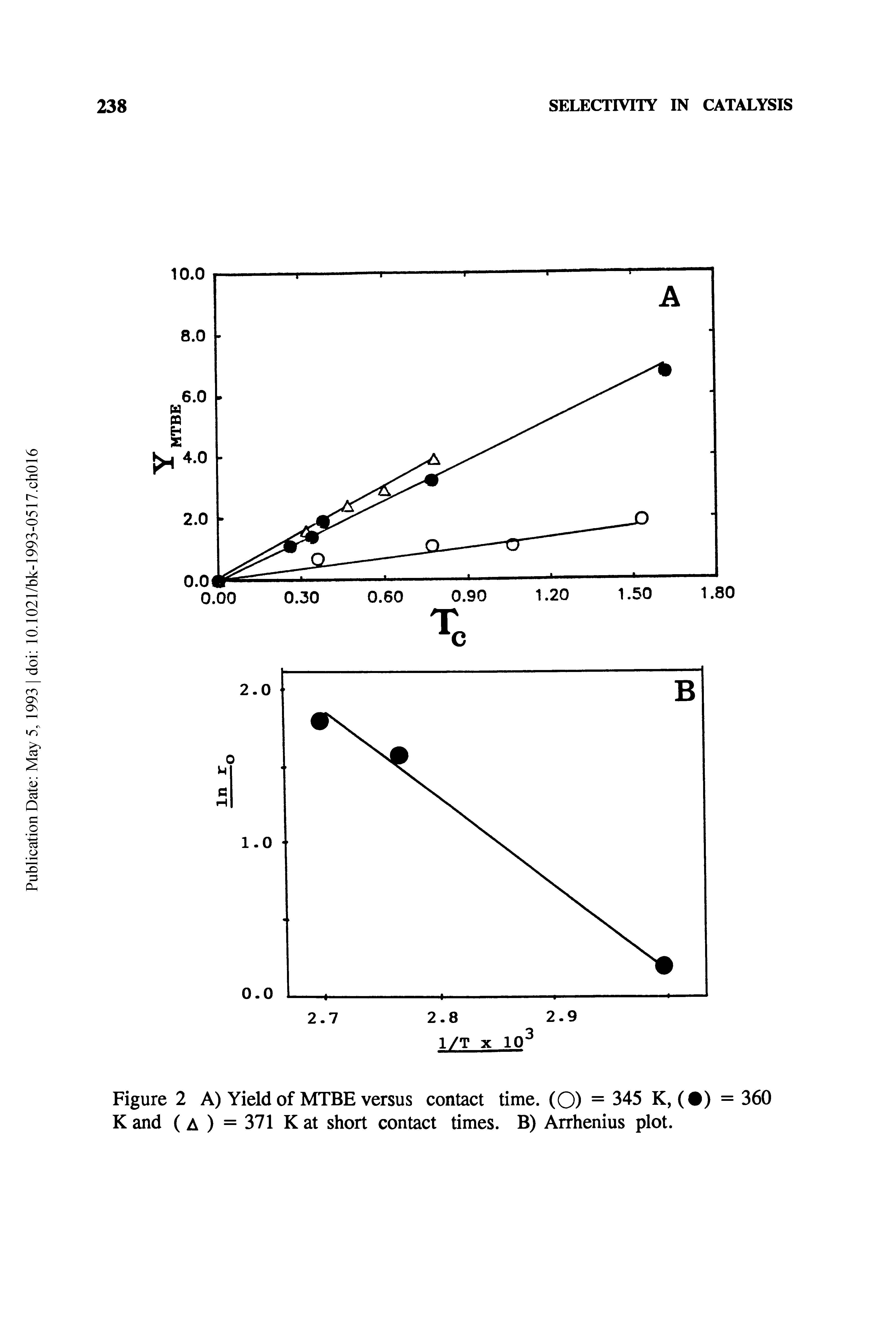 Figure 2 A) Yield of MTBE versus contact time. (O) = 345 K, ( ) = 360 K and (A ) =371 K at short contact times. B) Arrhenius plot.