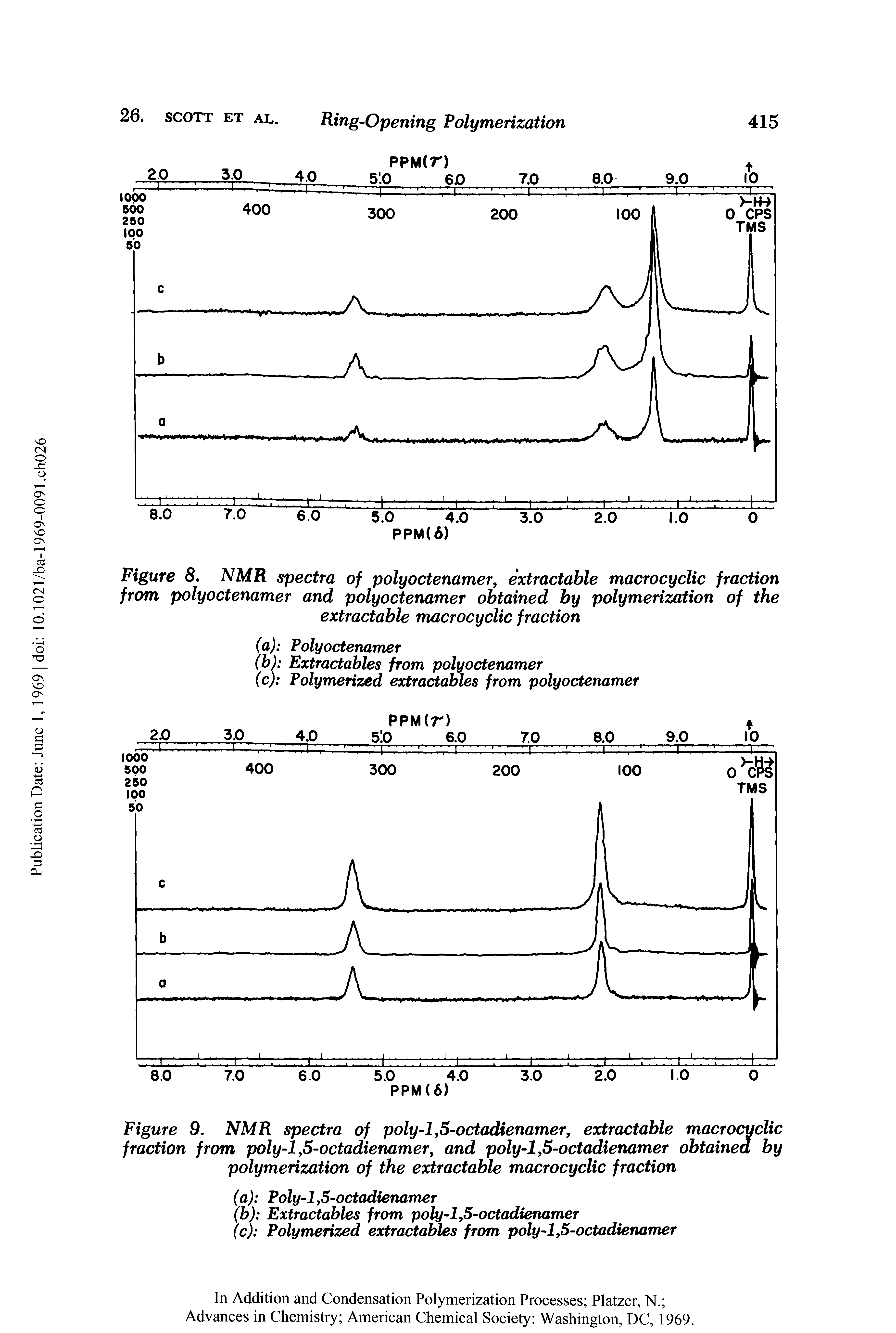 Figure 8. NMR spectra of polyoctenamer, extractable macrocyclic fraction from polyoctenamer and polyoctenamer obtained by polymerization of the extractable macrocyclic fraction...