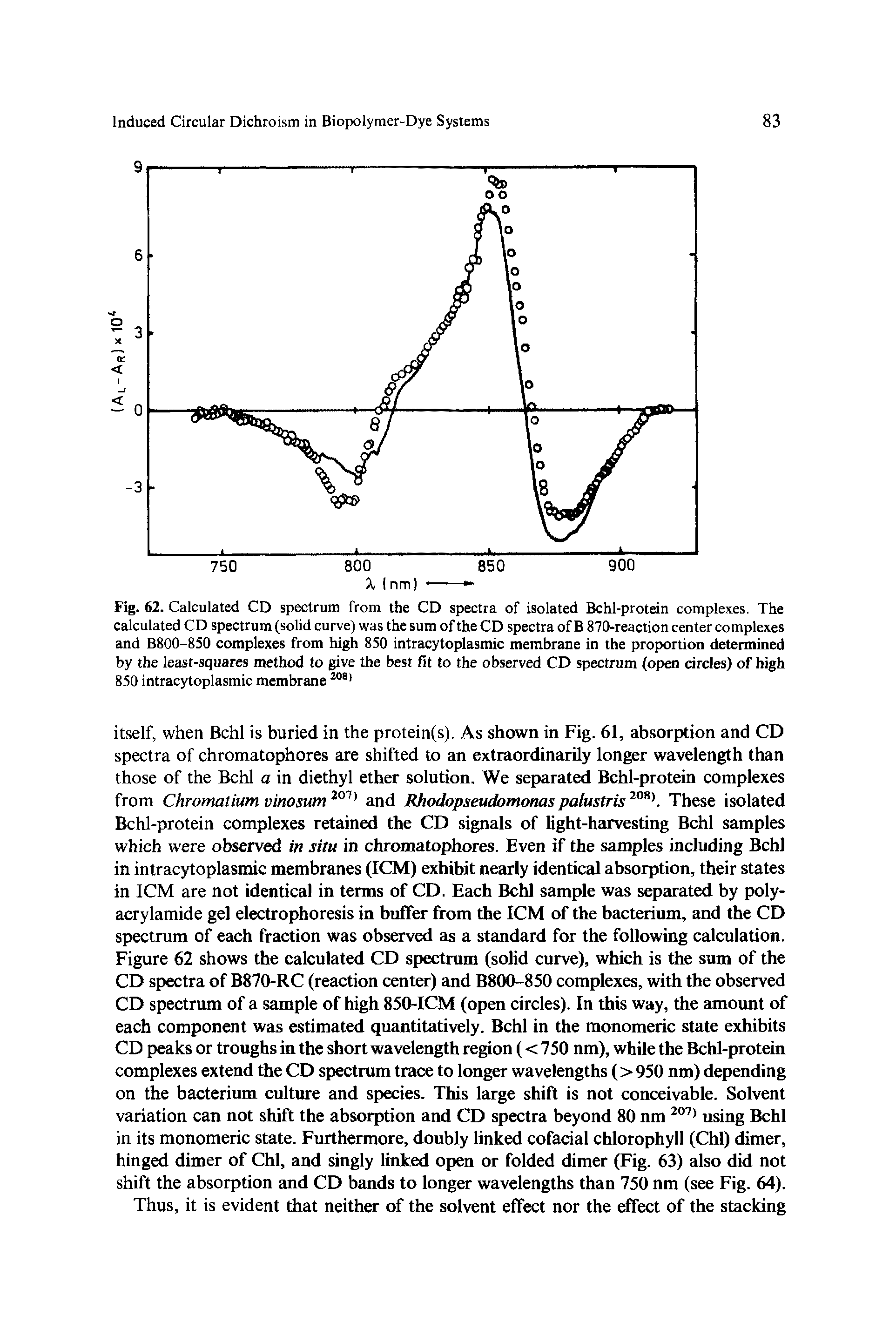 Fig. 62. Calculated CD spectrum from the CD spectra of isolated Bchl-protein complexes. The calculated CD spectrum (solid curve) was the sum of the CD spectra of B 870-reaction center complexes and B800-850 complexes from high 850 intracytoplasmic membrane in the proportion determined by the least-squares method to give the best fit to the observed CD spectrum (open circles) of high 850 intracytoplasmic membrane 2081...