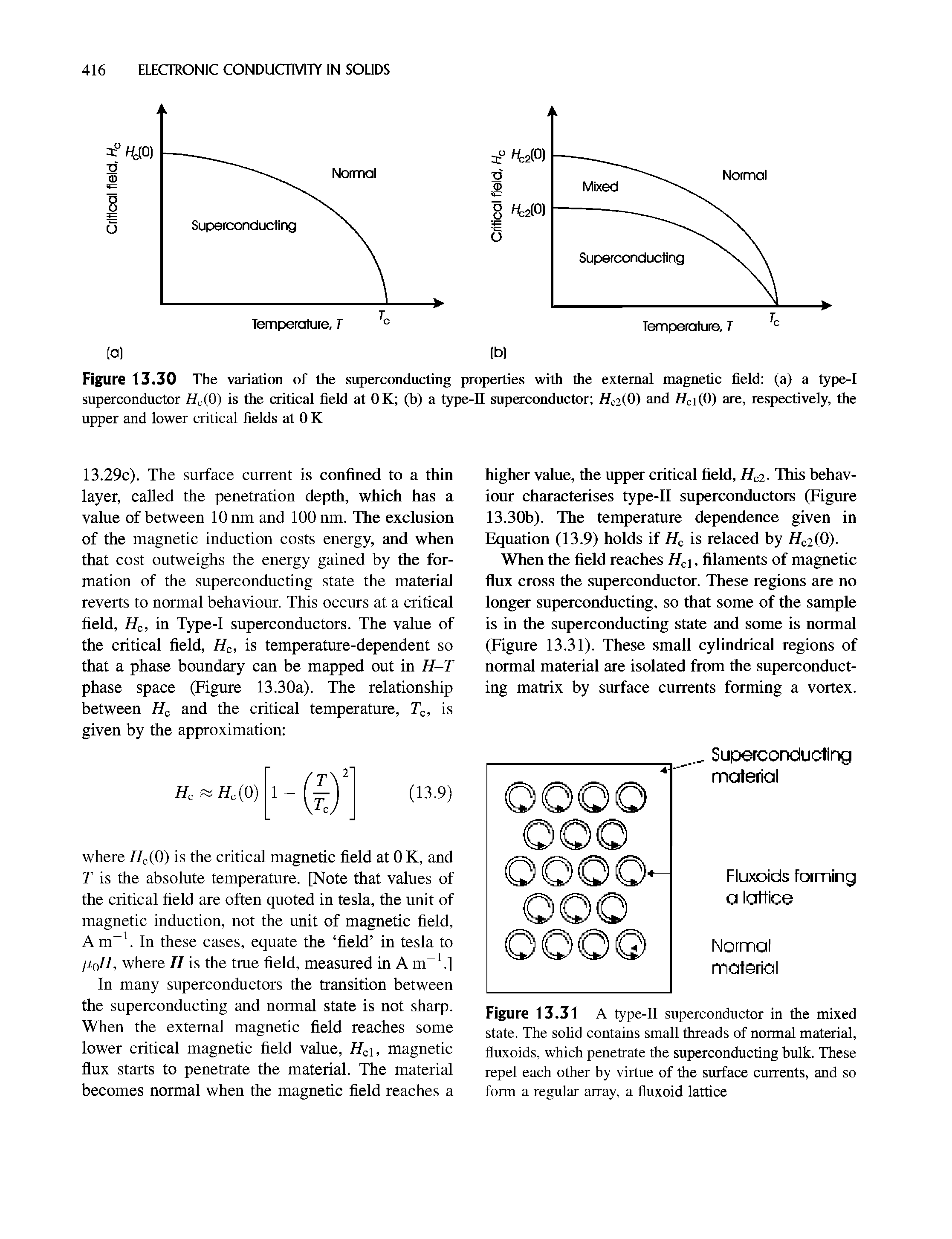 Figure 13.30 The variation of the superconducting properties with the external magnetic field (a) a type-I superconductor HdO) is the critical field at OK (b) a t5fpe-II superconductor HdiO) and i ci(0) are, respectively, the upper and lower critical fields at 0 K...