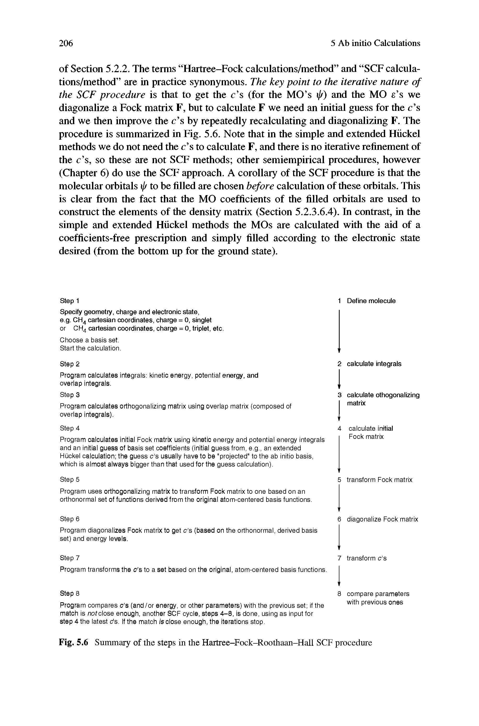 Fig. 5.6 Summary of the steps in the Hartree-Fock-Roothaan-Hall SCF procedure...