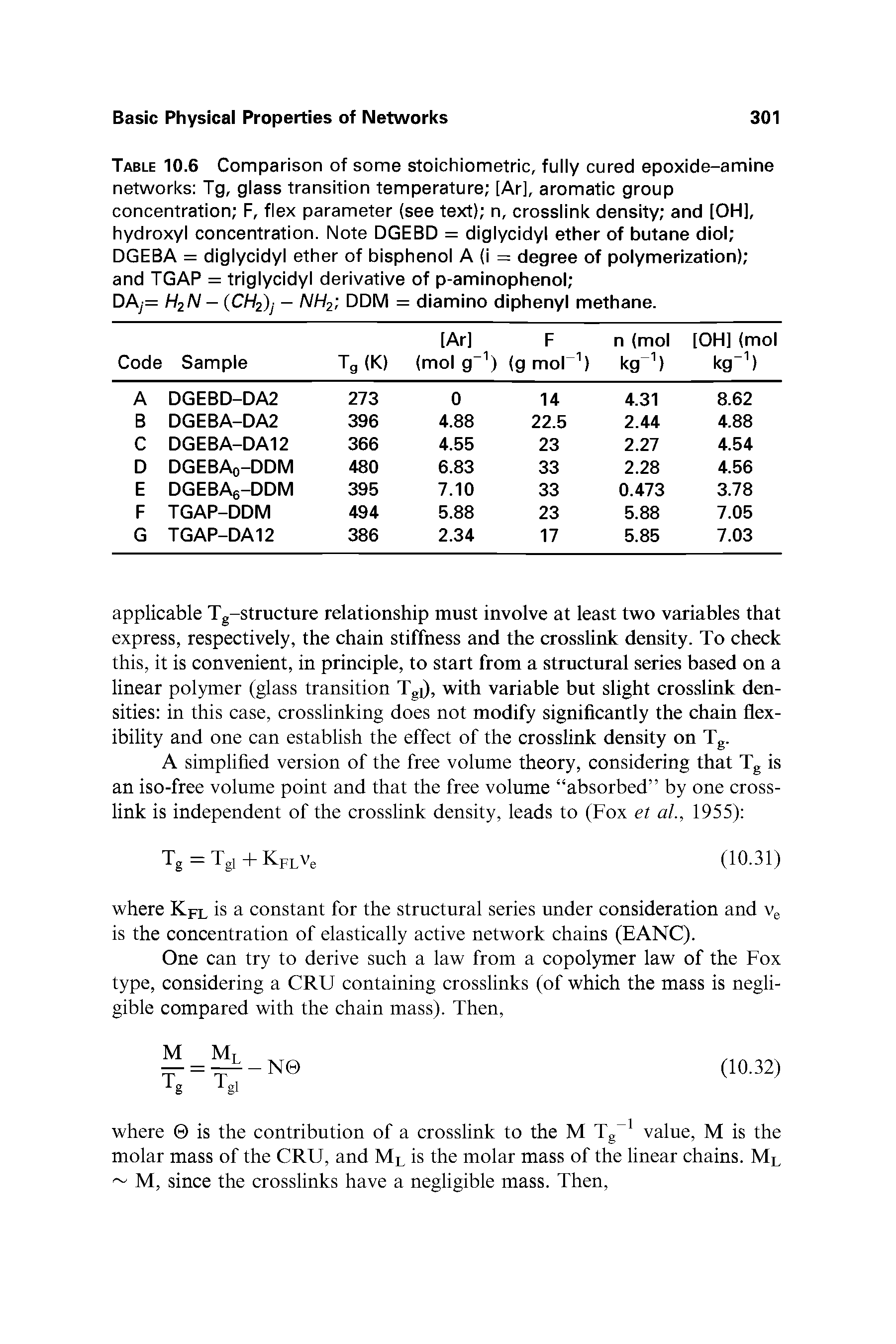 Table 10.6 Comparison of some stoichiometric, fully cured epoxide-amine networks Tg, glass transition temperature [Ar], aromatic group concentration F, flex parameter (see text) n, crosslink density and [OH], hydroxyl concentration. Note DGEBD = diglycidyl ether of butane diol DGEBA = diglycidyl ether of bisphenol A (i = degree of polymerization) and TGAP = triglycidyl derivative of p-aminophenol ...