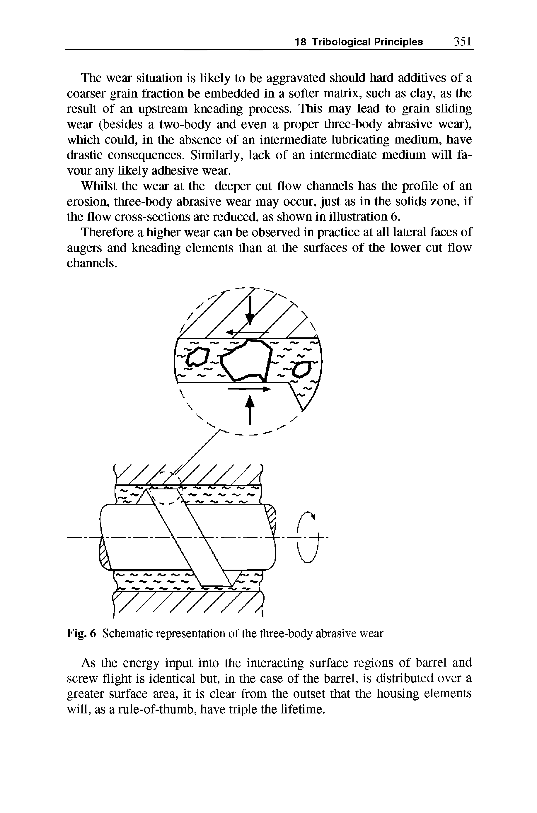 Fig. 6 Schematic representation of the three-body abrasive wear...