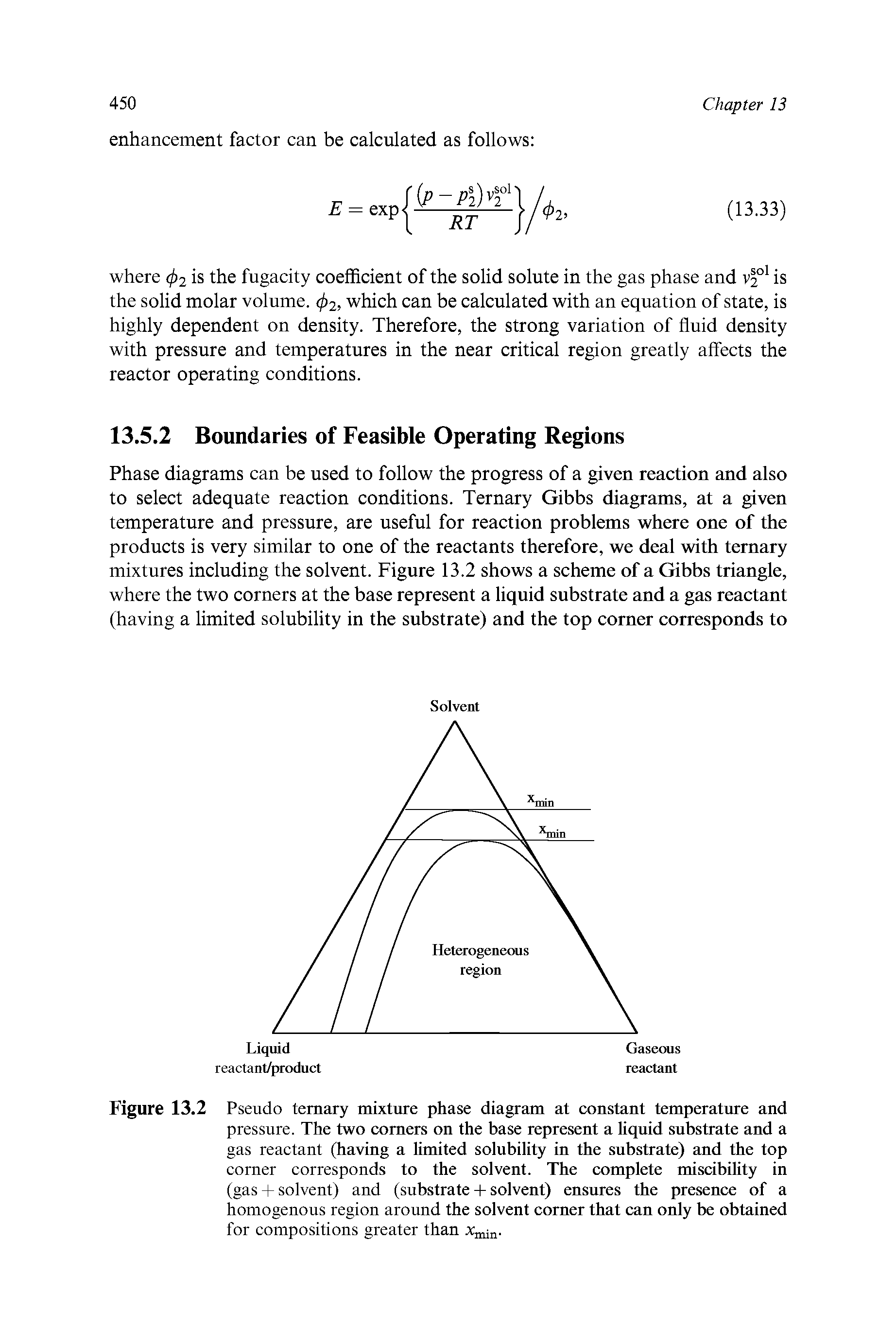 Figure 13.2 Pseudo ternary mixture phase diagram at constant temperature and pressure. The two comers on the base represent a liquid substrate and a gas reactant (having a limited solubility in the substrate) and the top corner corresponds to the solvent. The complete miscibility in (gas + solvent) and (substrate + solvent) ensures the presence of a homogenous region around the solvent corner that can only be obtained for compositions greater than...