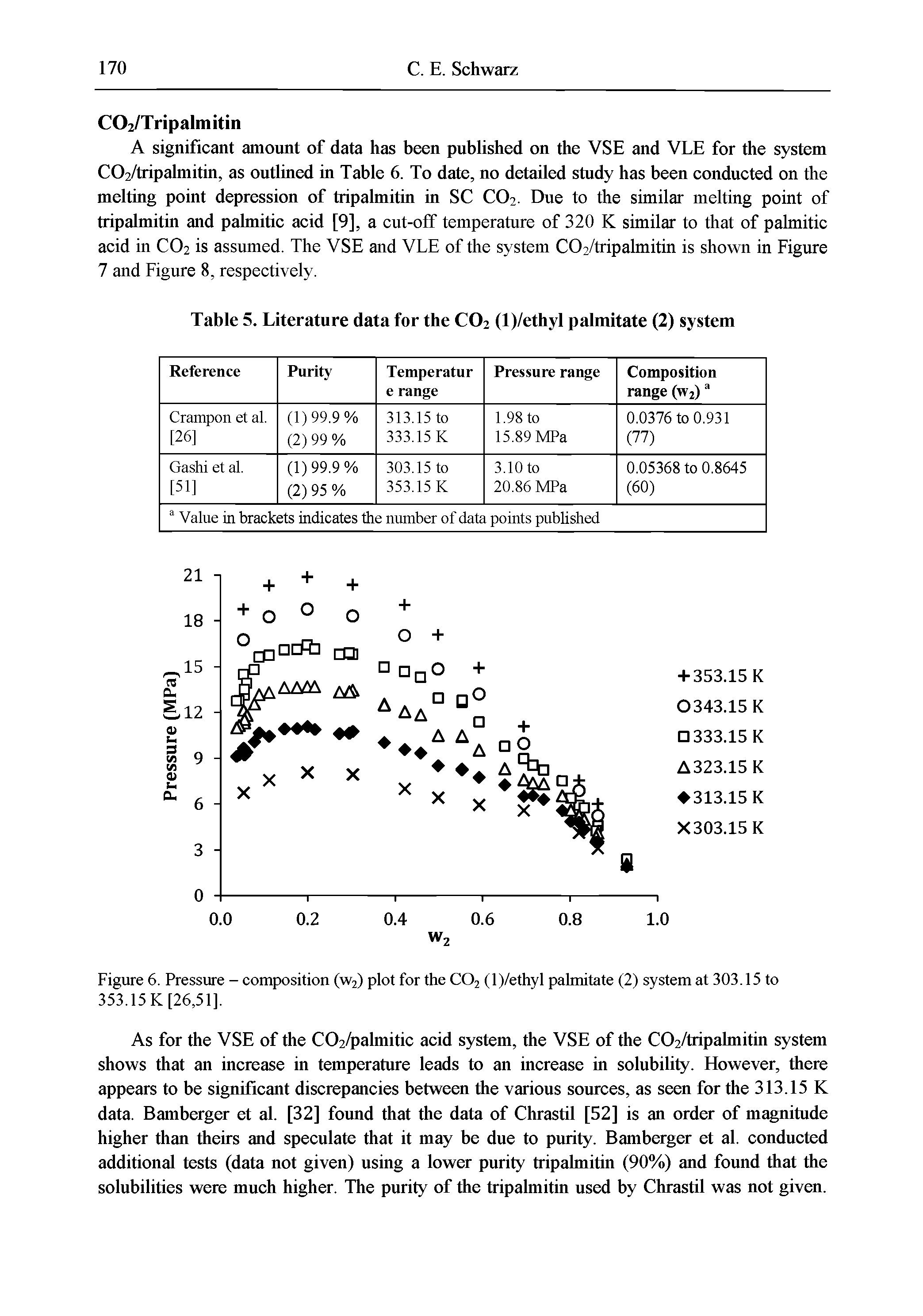 Table 5. Literature data for the CO2 (l)/ethyl palmitate (2) system...