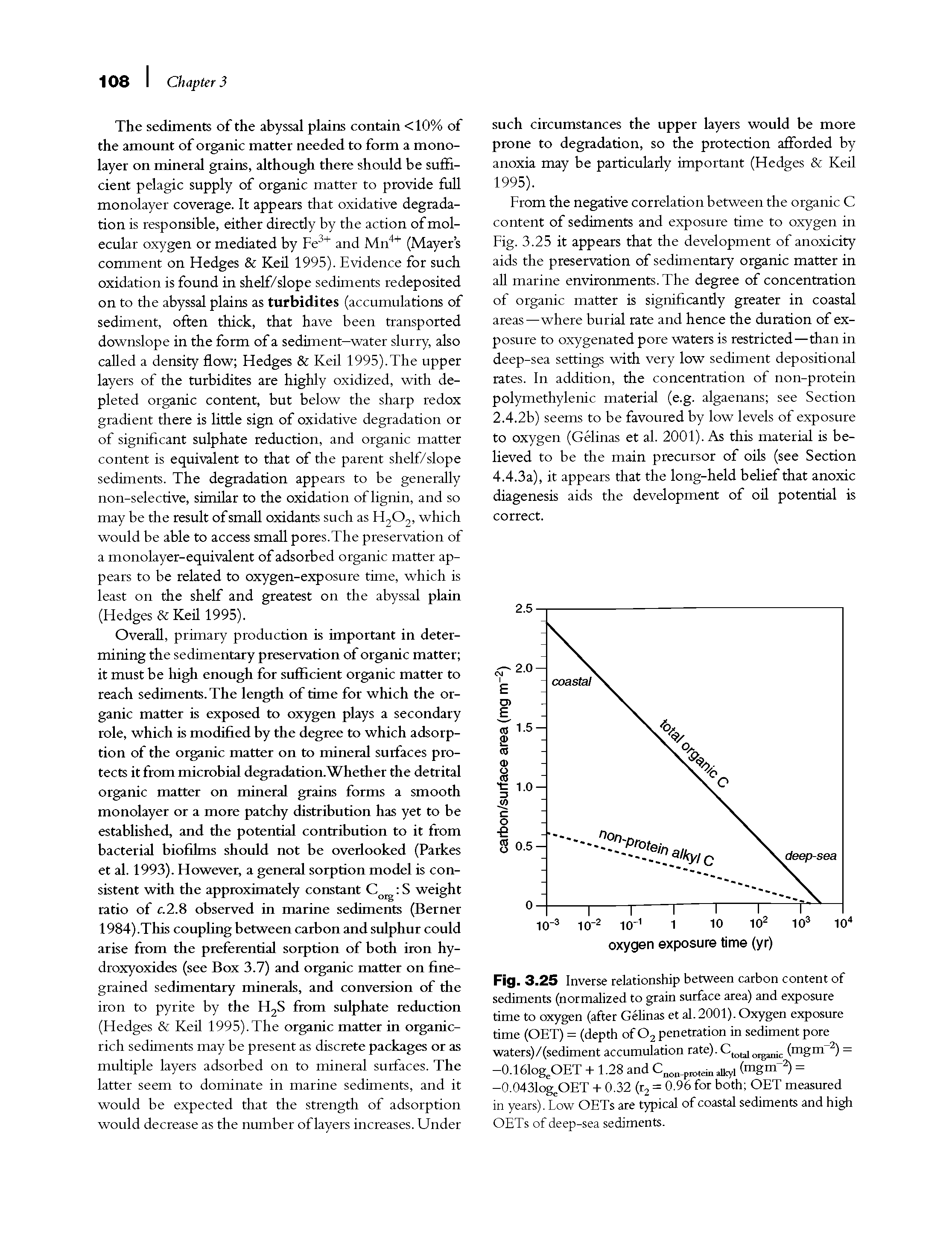 Fig. 3.25 Inverse relationship between carbon content of sediments (normalized to grain surface area) and exposure time to oxygen (after Gelinas et al. 2001). Oxygen exposure time (OET) = (depth of 02 penetration in sediment pore waters)/(sediment accumulation rate). Ctotaloiganic (mgm 2) = —0.161ogeOET + 1.28 and Cnoll protein (nignE2) = -0.0431ogeOET + 0.32 (r2 = 0.96 for both OET measured in years). Low OETs are typical of coastal sediments and high OETs of deep-sea sediments.