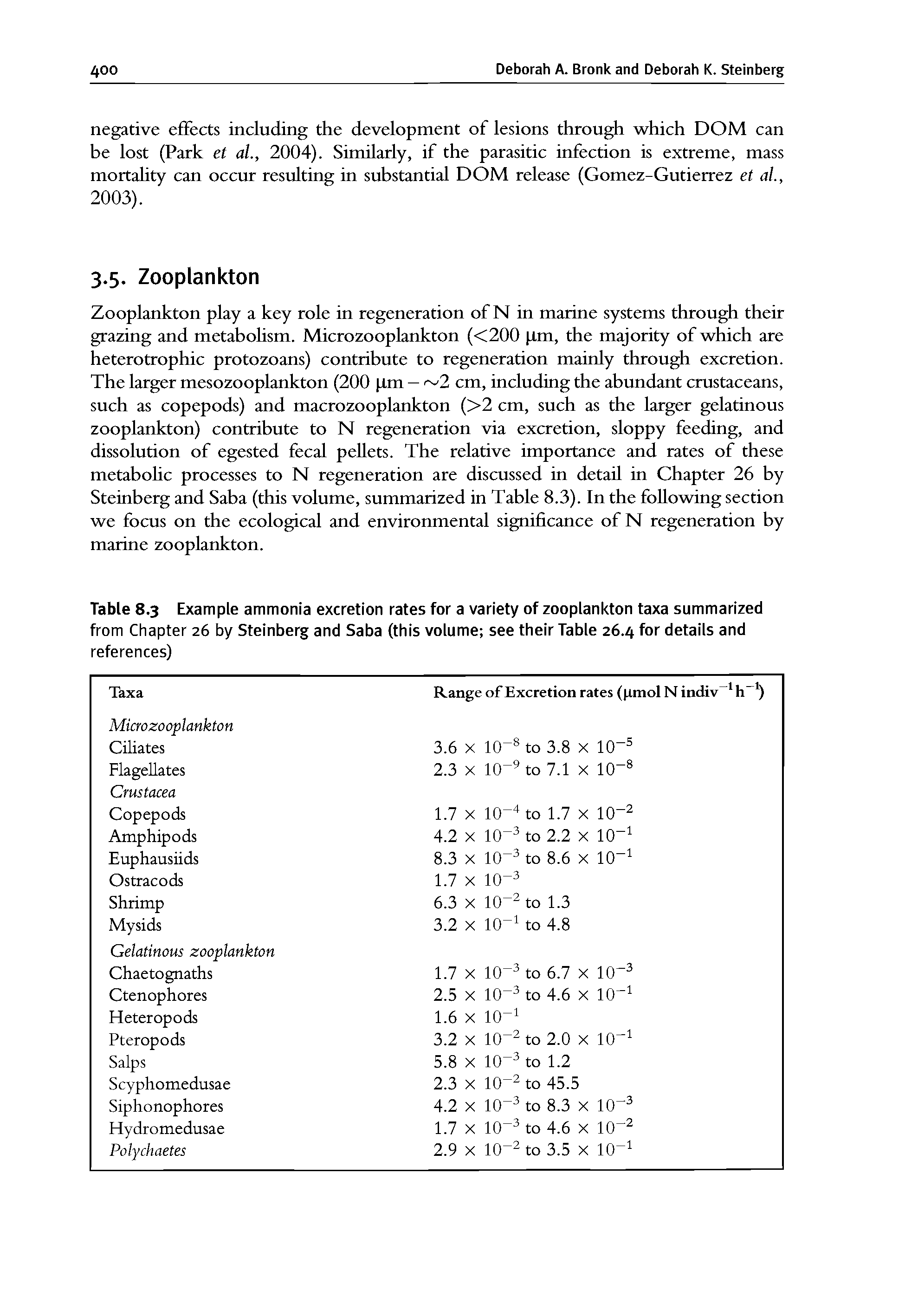 Table 8.3 Example ammonia excretion rates for a variety of zooplankton taxa summarized from Chapter 26 by Steinberg and Saba (this volume see their Table 26.4 for details and...