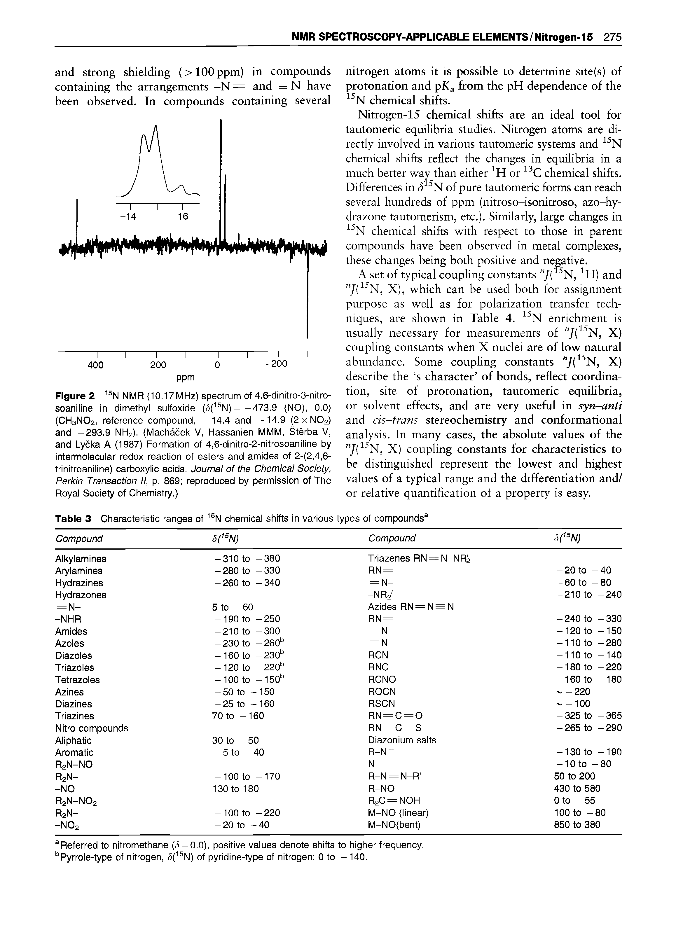 Figure 2 NMR (10.17 MHz) spectrum of 4,6-dinitro-3-nitro-soaniline in dimethyl sulfoxide (<5 N)= -473.9 (NO), 0.0) CH3NO2, reference compound, -14.4 and -14.9 (2 x NO2) and -293.9 NH2). (Machacek V, Hassanien MMM, Sterba V, and Lycka A (1987) Formation of 4,6-dinitro-2-nitrosoaniline by intermolecular redox reaction of esters and amides of 2- 2,4,6-trinitroaniline) carboxylic acids. Journal of the Chemical Society, Perkin Transaction II, p. 869 reproduced by permission of The Royal Society of Chemistry.)...