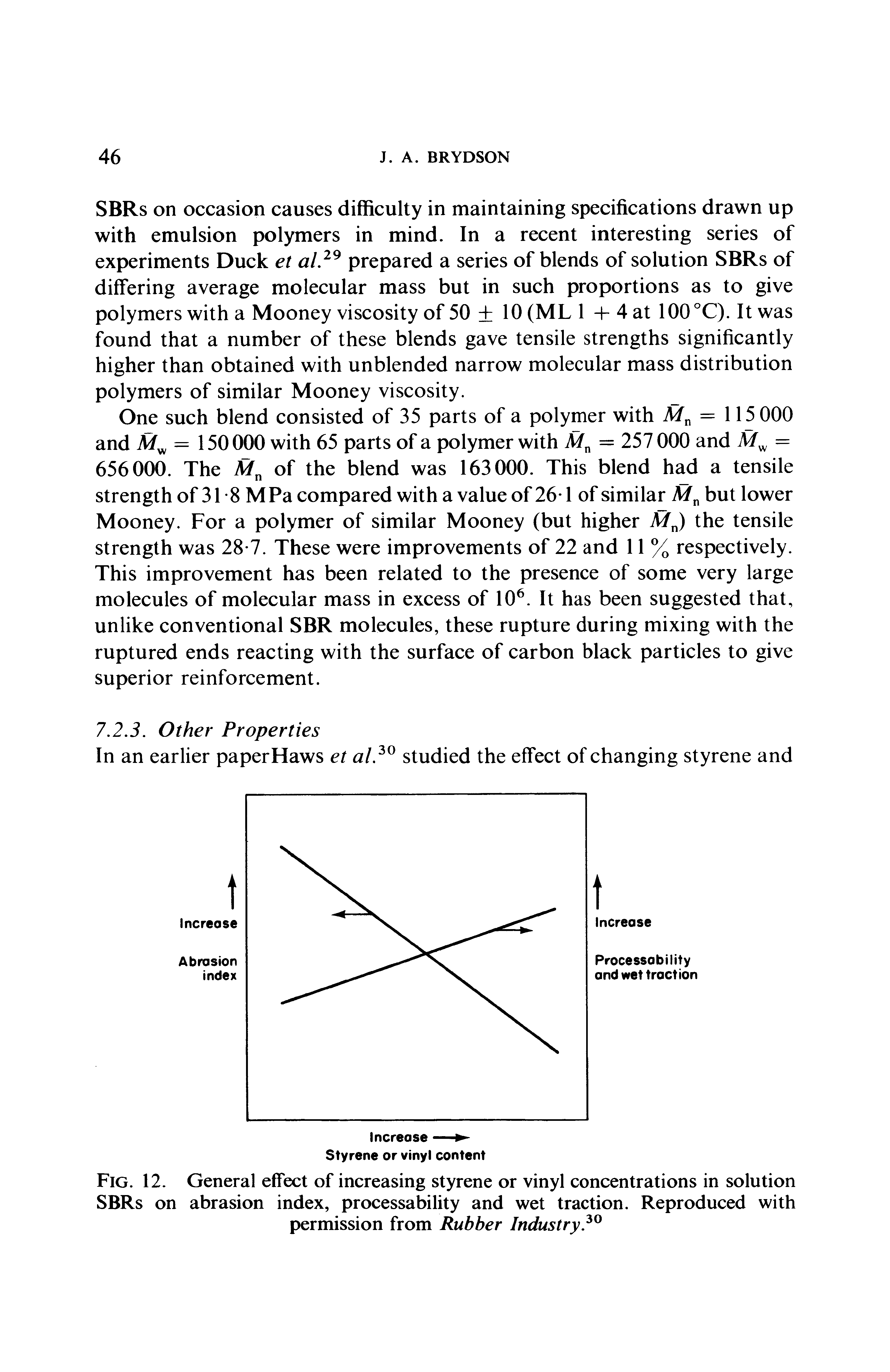 Fig. 12. General effect of increasing styrene or vinyl concentrations in solution SBRs on abrasion index, processability and wet traction. Reproduced with permission from Rubber Industry.