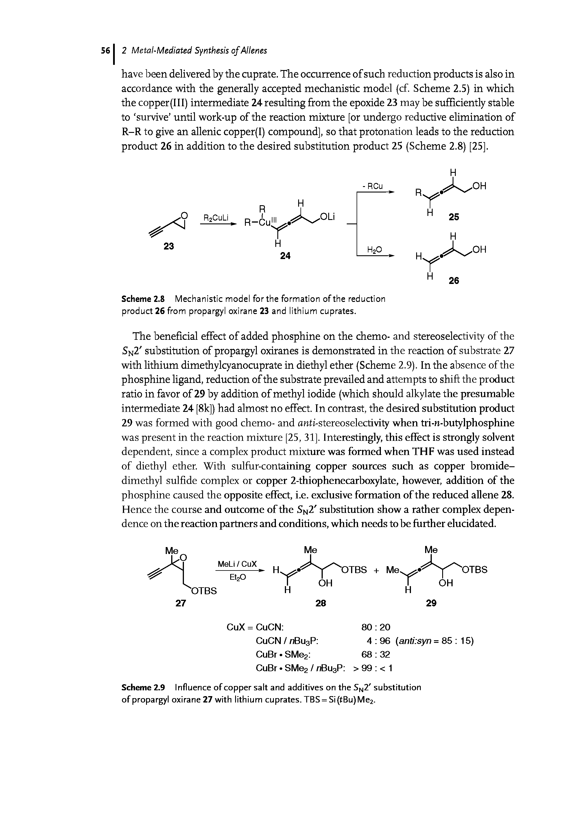 Scheme 2.9 Influence of copper salt and additives on the SN2 substitution of propargyl oxirane 27 with lithium cuprates. TBS = Si(tBu)Me2.