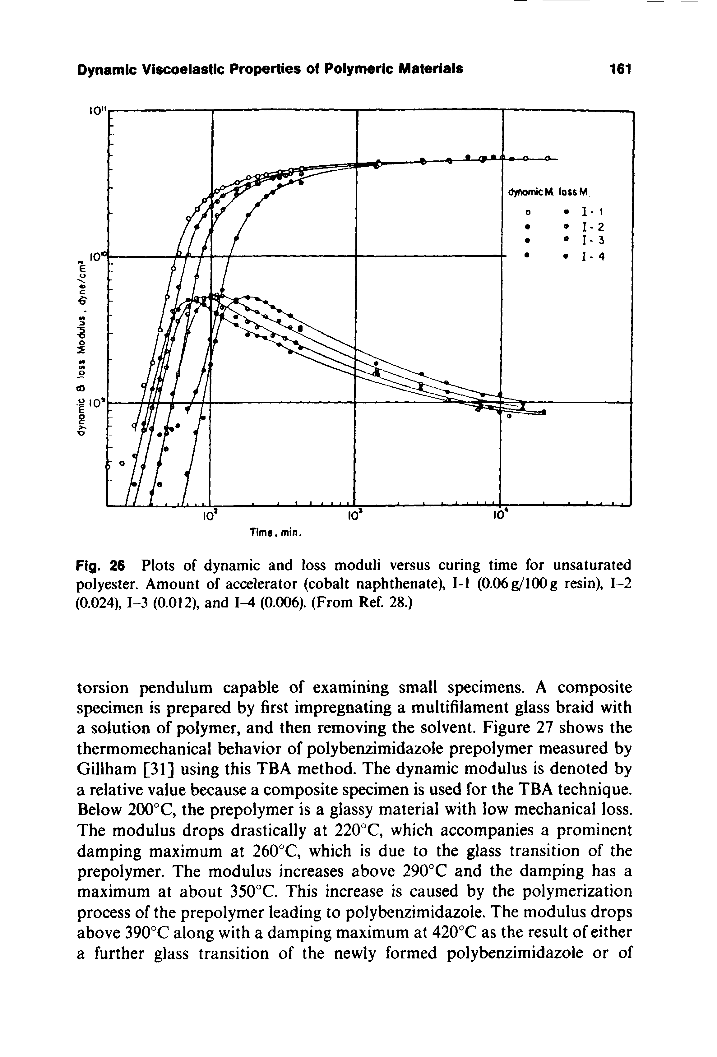 Fig. 26 Plots of dynamic and loss moduli versus curing time for unsaturated polyester. Amount of accelerator (cobalt naphthenate), I-l (0.06g/I00g resin), 1-2 (0.024), 1-3 (0.012), and 1-4 (0.006). (From Ref. 28.)...