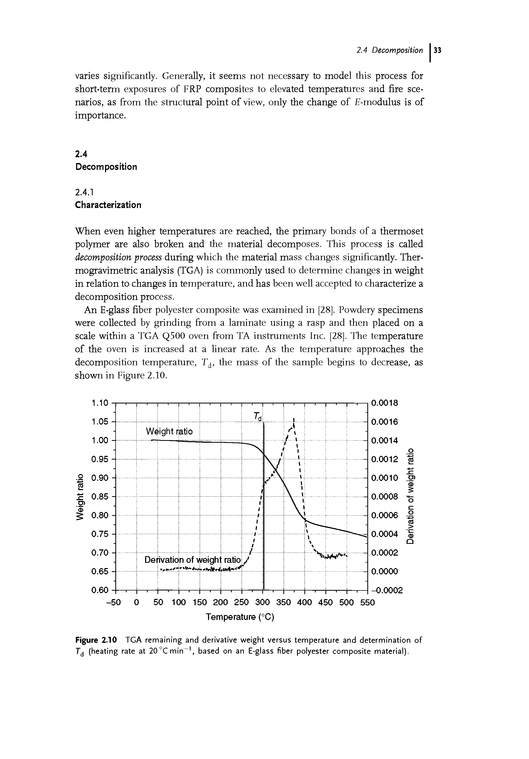 Figure 2.10 TGA remaining and derivative weight versus temperature and determination of Tj (heating rate at 20°Cmin , based on an E-glass fiber polyester composite material).