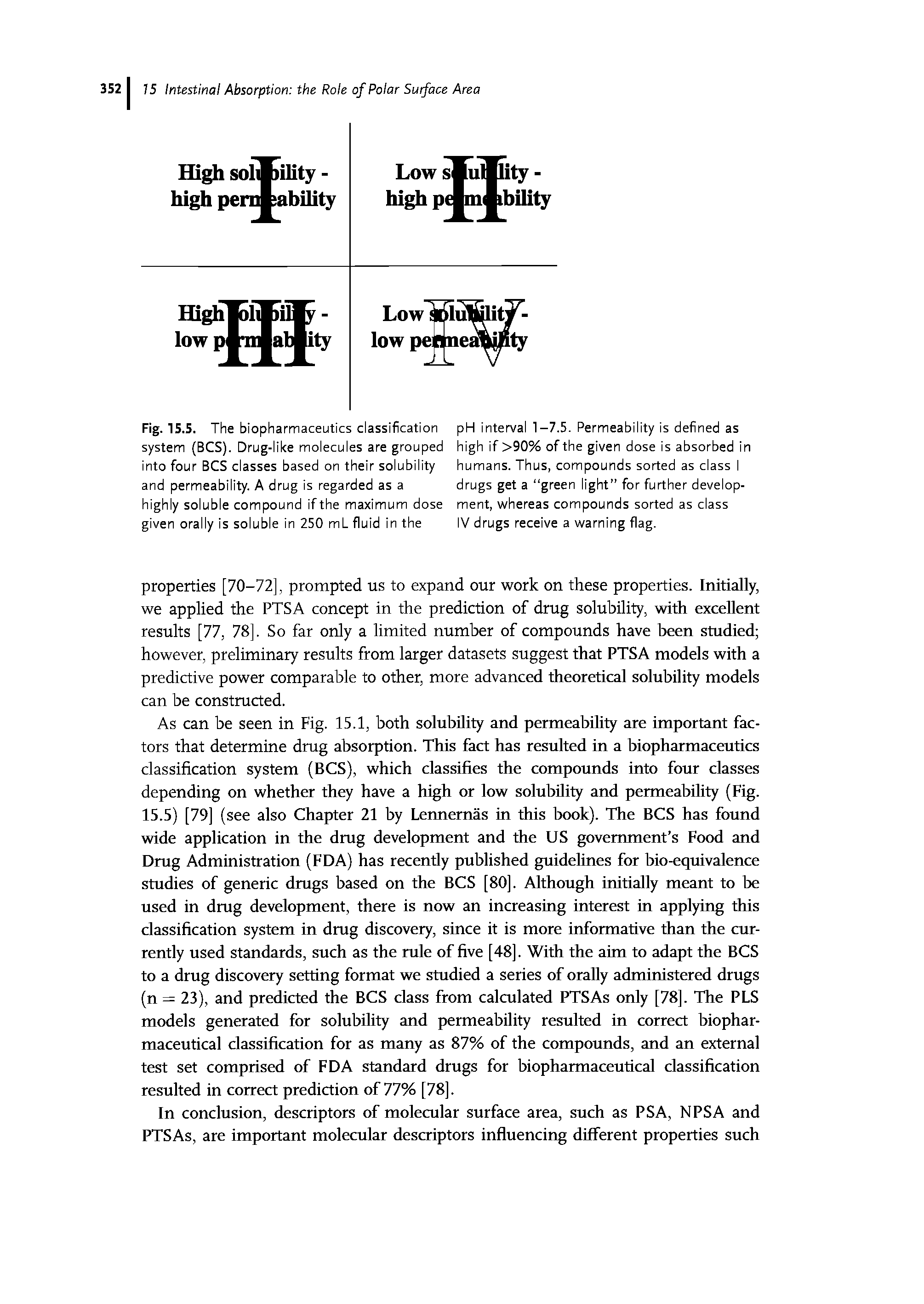 Fig. 15.5. The biopharmaceutics classification system (BCS). Drug-like molecules are grouped into four BCS classes based on their solubility and permeability. A drug is regarded as a highly soluble compound if the maximum dose given orally is soluble in 250 mL fluid in the...