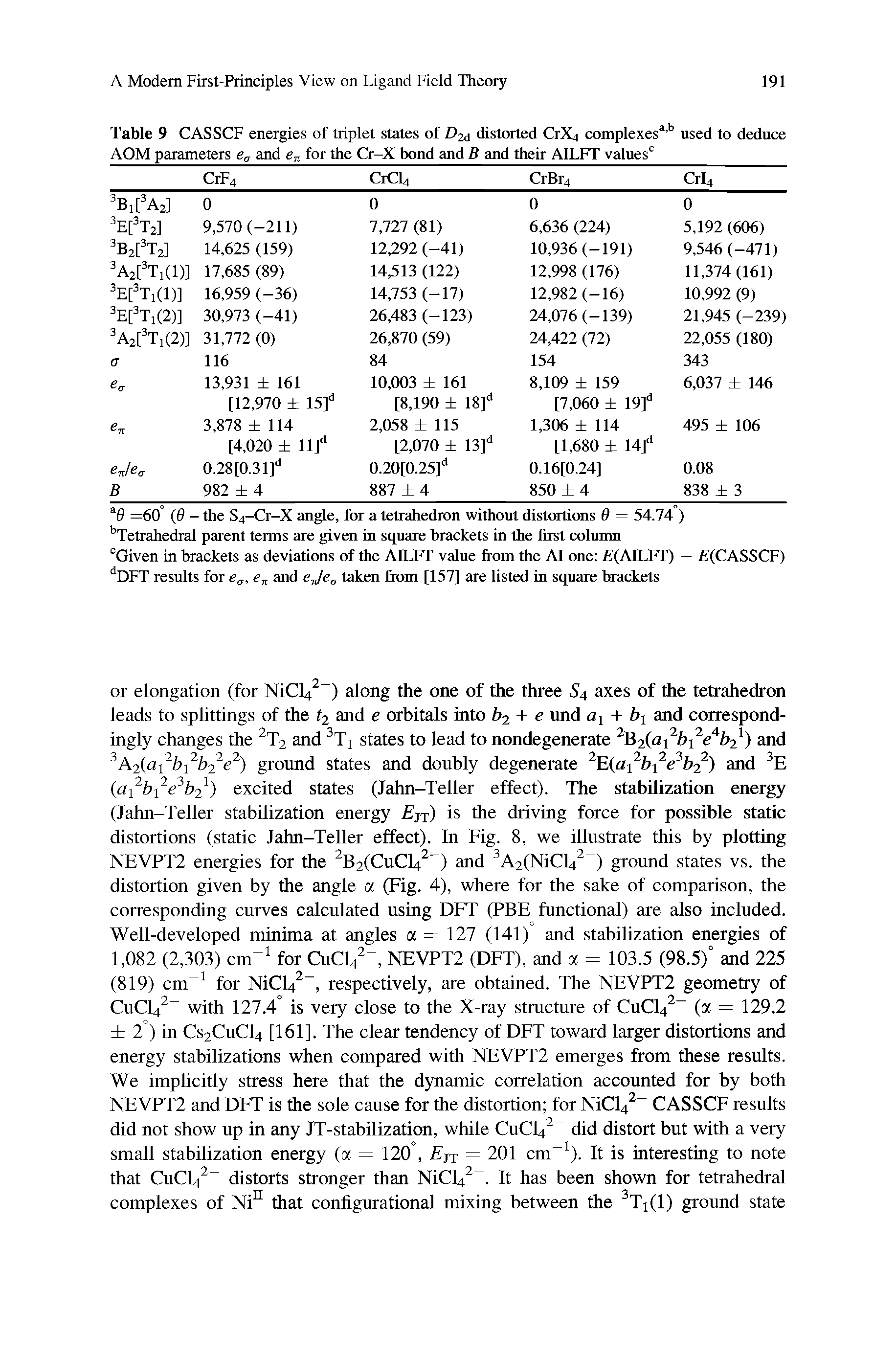 Table 9 CASSCF energies of triplet states of D2a distorted CrX4 complexes3,13 used to deduce AOM parameters ea and en for the Cr-X bond and B and their AILFT values0 ...