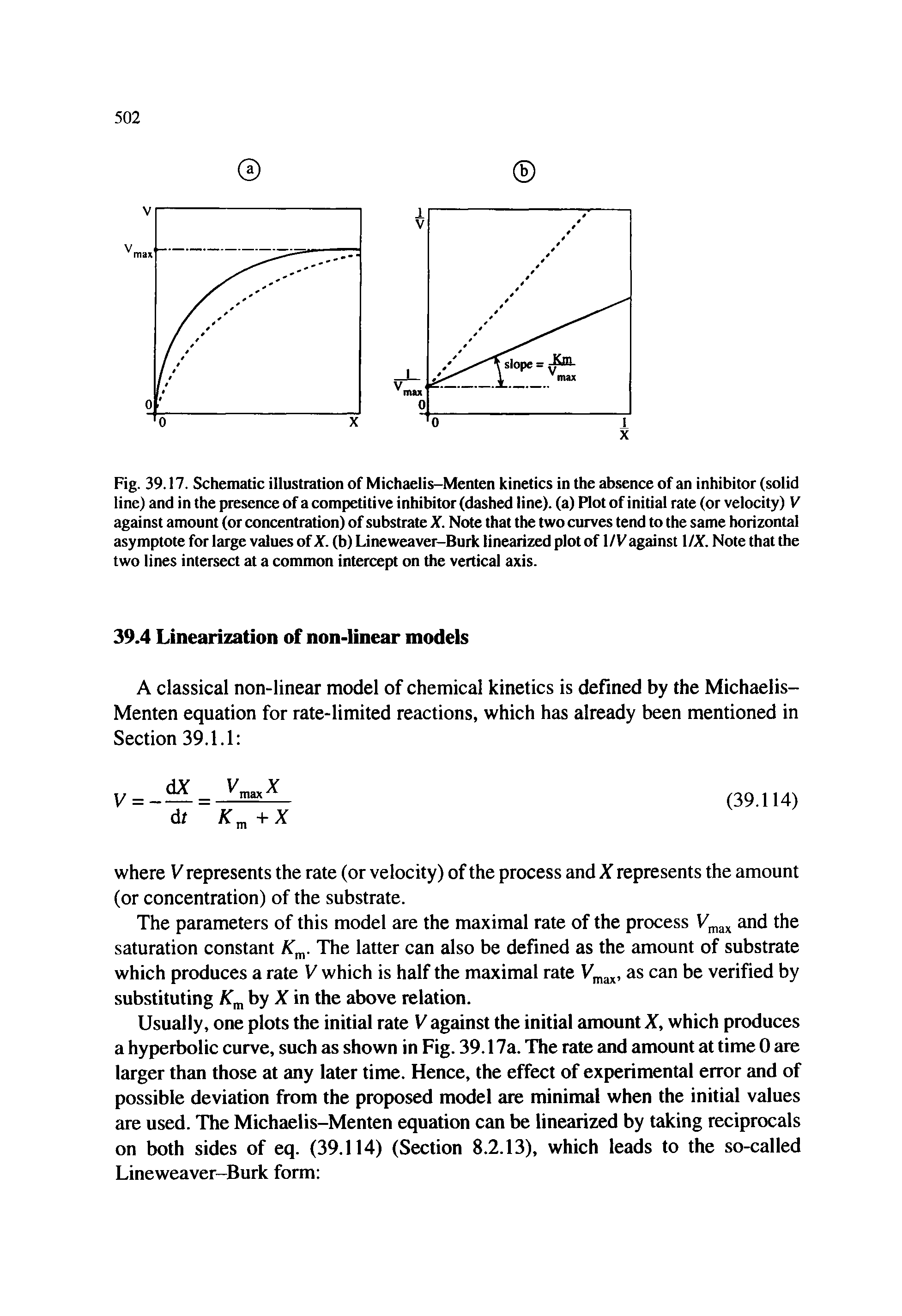 Fig. 39.17. Schematic illustration of Michaelis-Menten kinetics in the absence of an inhibitor (solid line) and in the presence of a competitive inhibitor (dashed line), (a) Plot of initial rate (or velocity) V against amount (or concentration) of substrate X. Note that the two curves tend to the same horizontal asymptote for large values of X. (b) Lineweaver-Burk linearized plot of 1/V against l/X. Note that the two lines intersect at a common intercept on the vertical axis.