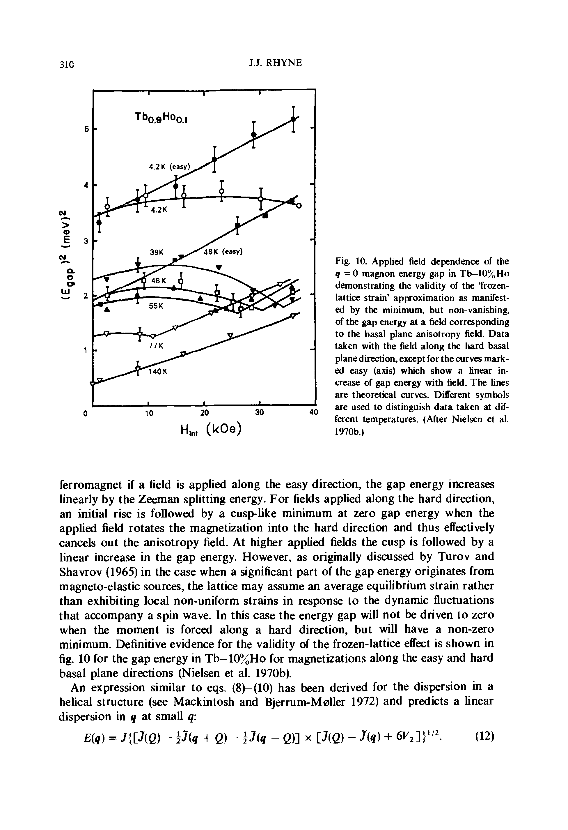 Fig. 10. Applied field dependence of the = 0 magnon energy gap in Tb—10%Ho demonstrating the validity of the frozen-lattice strain approximation as manifested by the minimum, but non-vanishing, of the gap energy at a held corresponding to the basal plane anisotropy held. Data taken with the field along the hard basal plane direction, except for the curves marked easy (axis) which show a linear increase of gap energy with field. The lines are theoretical curves. Different symbols are used to distinguish data taken at different temperatures. (After Nielsen et al. 1970b.)...