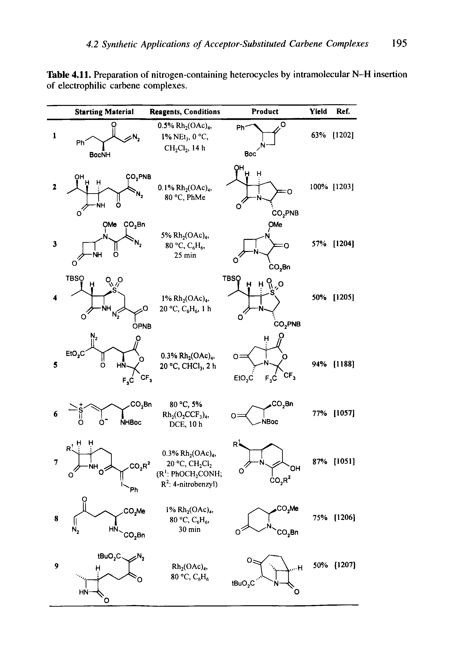 Table 4.11. Preparation of nitrogen-containing heterocycles by intramolecular N-H insertion of electrophilic carbene complexes.