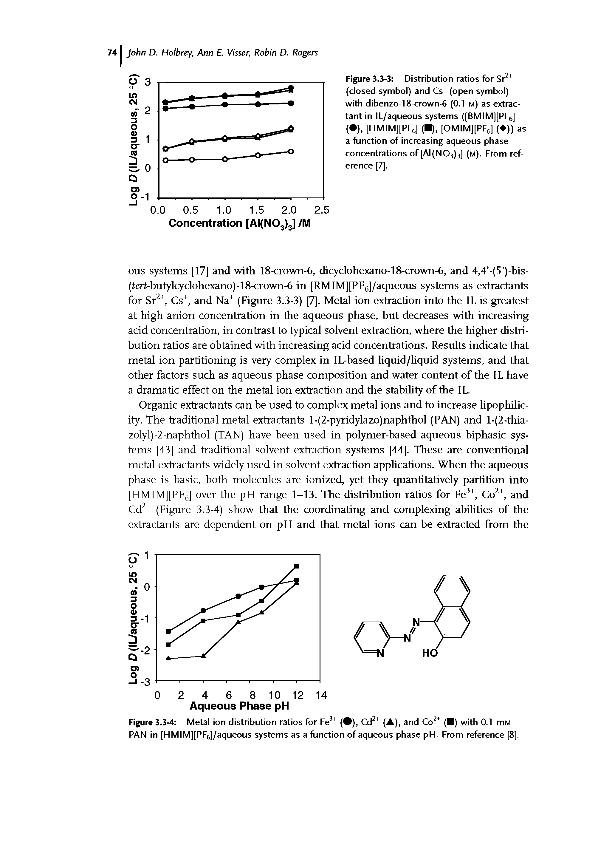 Figure 3.3-4 Metal ion distribution ratios for Fe3+ ( ), Cd2+ (A), and Co2+ ( ) with 0.1 mti PAN in [HMIM][PF6]/aqueous systems as a function of aqueous phase pH. From reference [8].