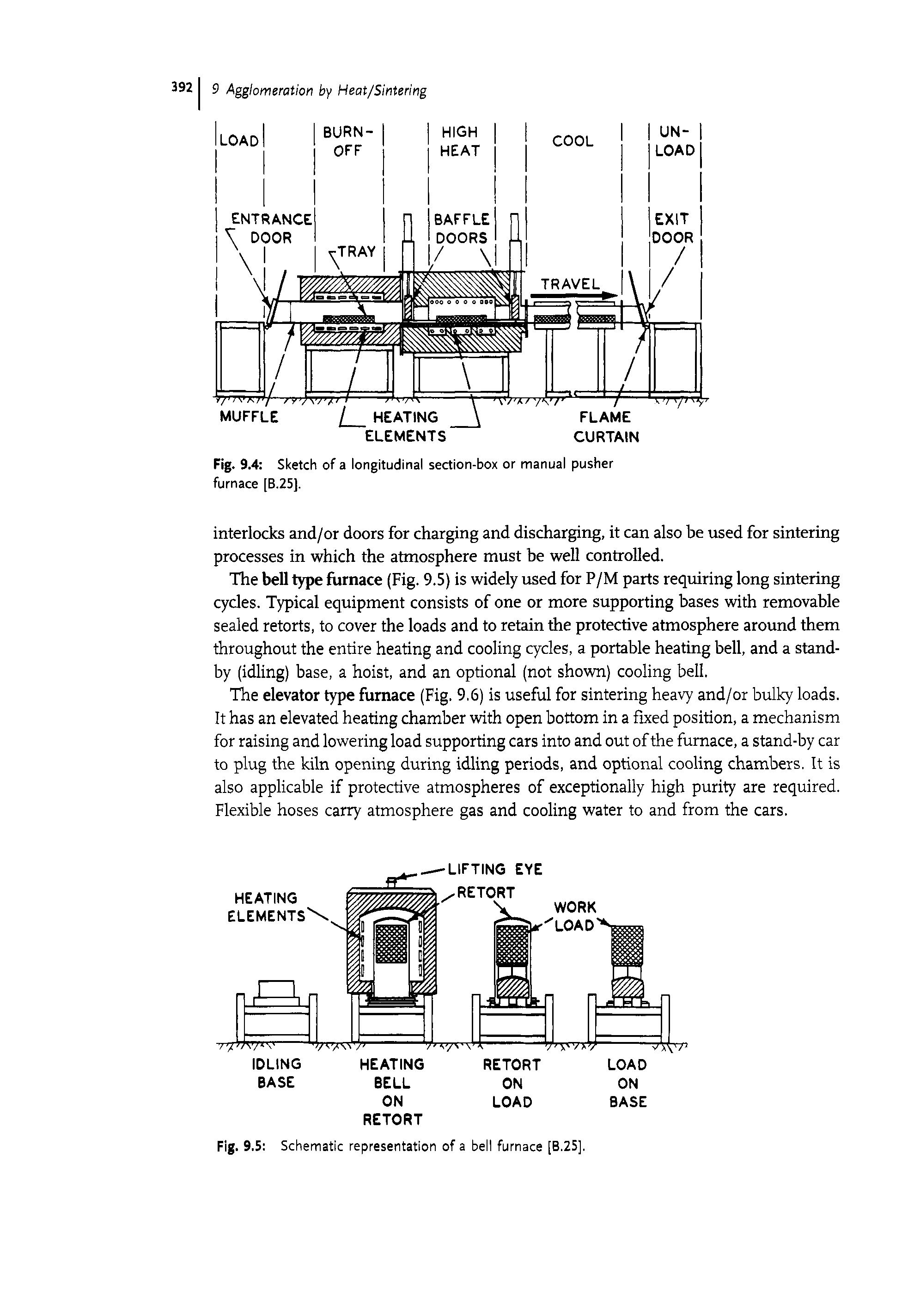 Fig. 9.4 Sketch of a longitudinal section-box or manual pusher furnace [B.25],...