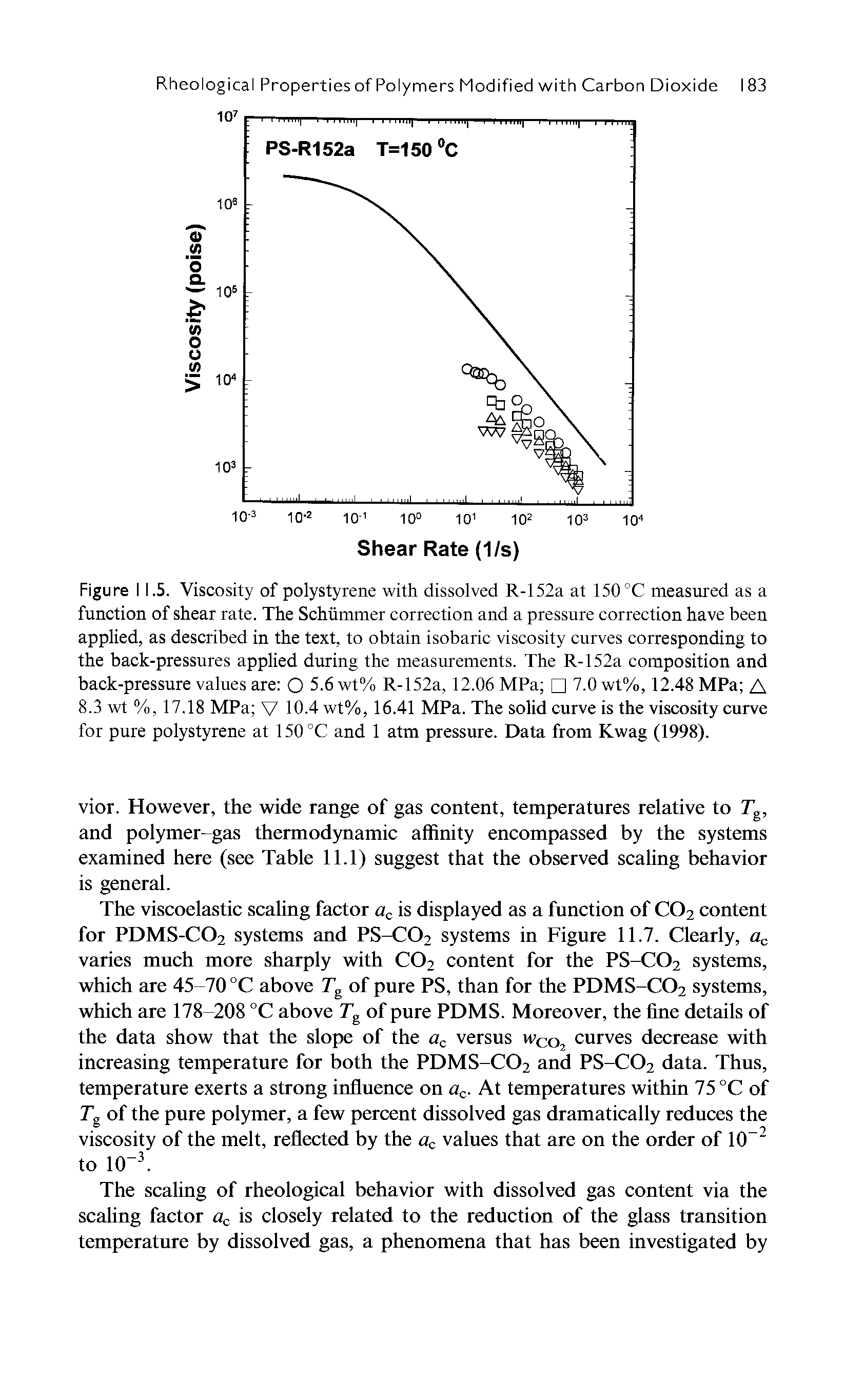 Figure I 1.5. Viscosity of polystyrene with dissolved R-152a at 150 °C measured as a function of shear rate. The Schummer correction and a pressure correction have been applied, as described in the text, to obtain isobaric viscosity curves corresponding to the back-pressures applied during the measurements. The R-152a composition and back-pressure values are O 5.6 wt% R-152a, 12.06 MPa 7.0 wt%, 12.48 MPa A 8.3 wt %, 17.18 MPa V 10.4 wt%, 16.41 MPa. The solid curve is the viscosity curve for pure polystyrene at 150 °C and 1 atm pressure. Data from Kwag (1998).