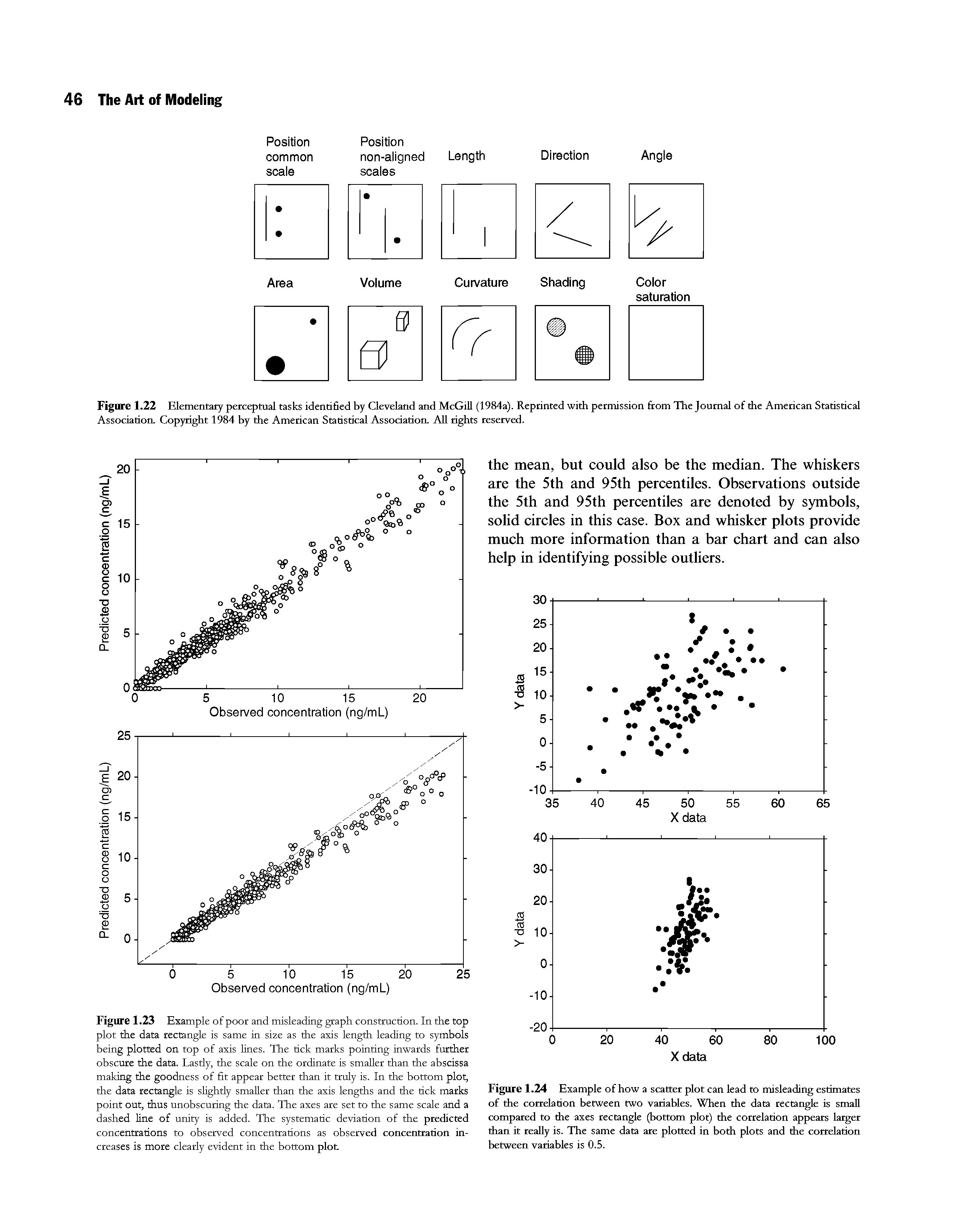 Figure 1.22 Elementary perceptual tasks identified by Cleveland and McGill (1984a). Reprinted with permission from The Journal of the American Statistical Association. Copyright 1984 by the American Statistical Association. All rights reserved.