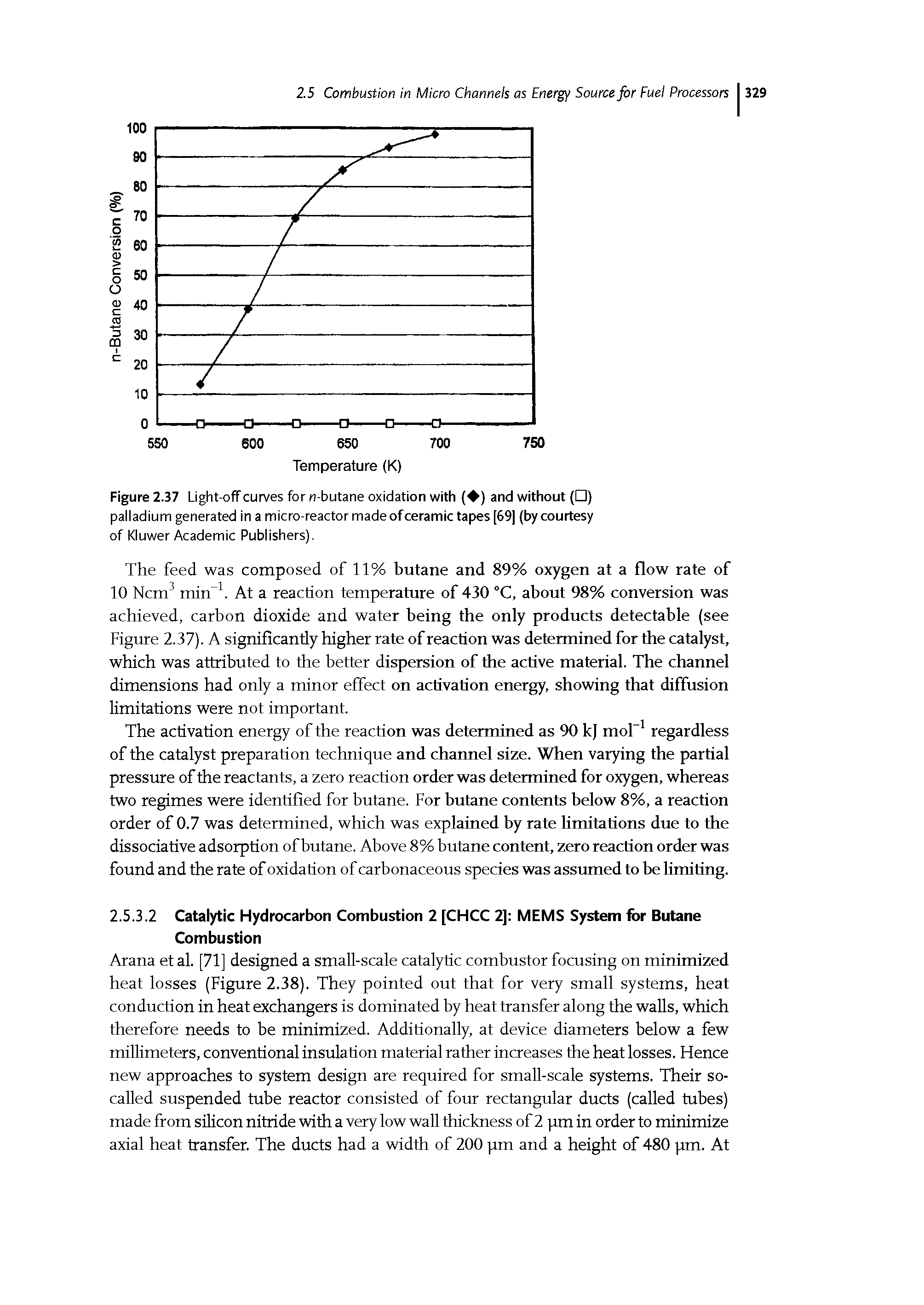 Figure 2.37 Light-ofTcurves for n-butane oxidation with ( ) and without ( ) palladium generated in a micro-reactor made of ceramic tapes [69] (by courtesy of Kluwer Academic Publishers).