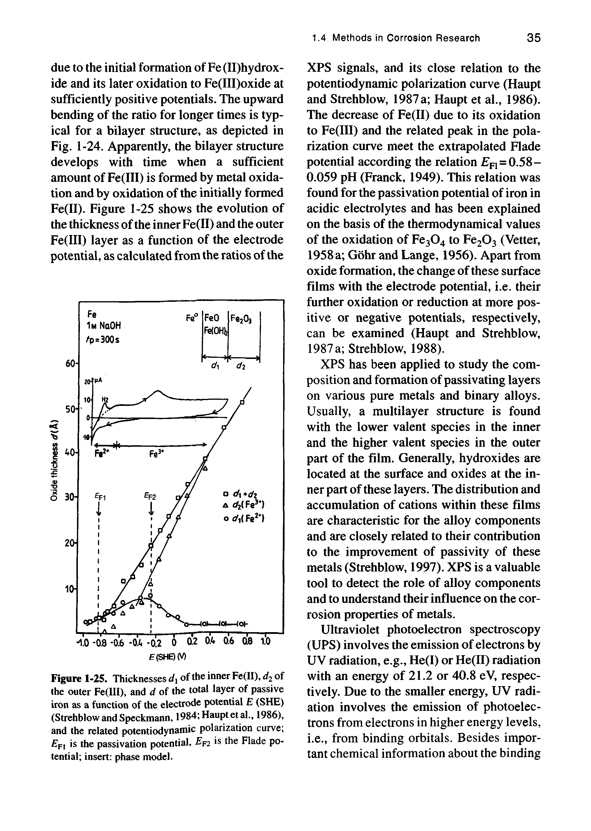 Figure 1-25. Thicknesses of the inner Fe(II), of the outer Fe(III), and d of the total layer of passive iron as a function of the electrode potential E (SHE) (StrehblowandSpeckmann, l984 Hanptetal., 1986). and the related potentiodynanuc polarization curve pi is the passivation potential, f2 the Flade potential insert phase model.
