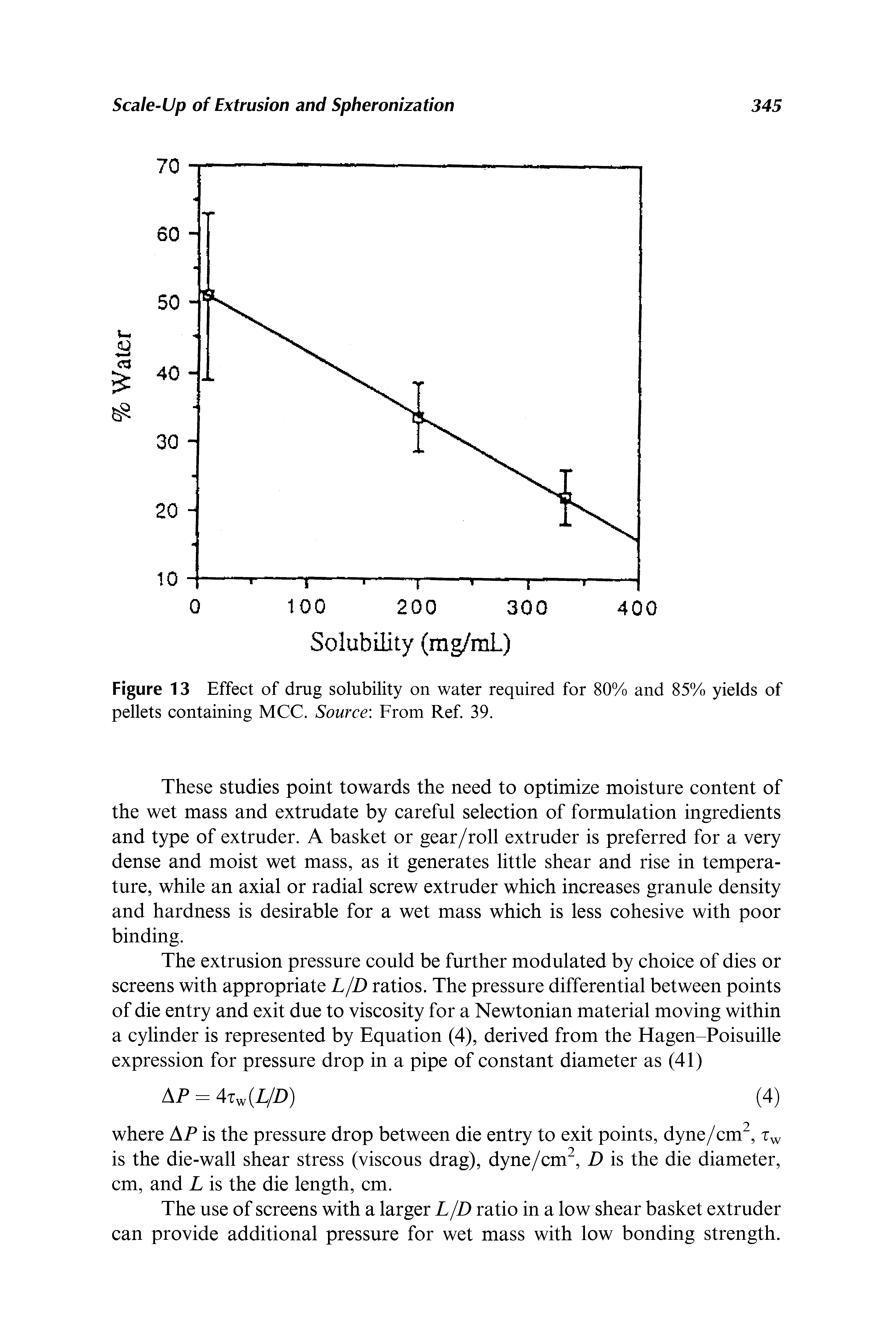 Figure 13 Effect of drug solubility on water required for 80% and 85% yields of pellets containing MCC. Source From Ref. 39.