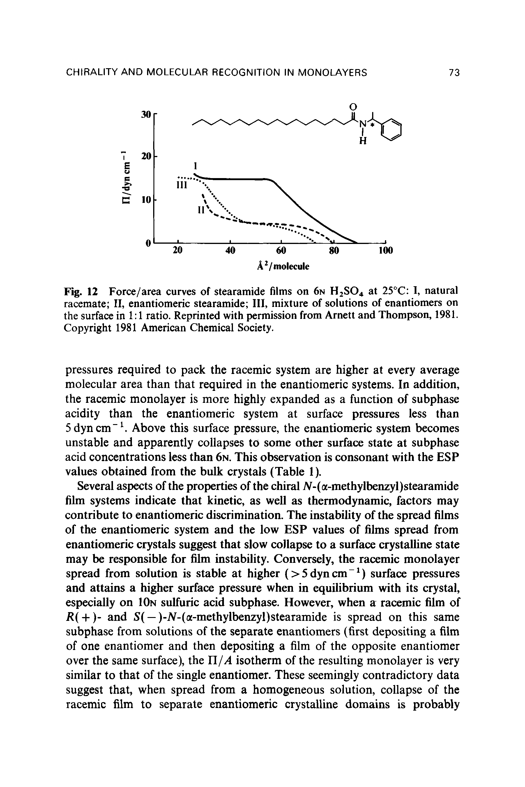 Fig. 12 Force/area curves of stearamide films on 6n H2S04 at 25°C 1, natural racemate II, enantiomeric stearamide III, mixture of solutions of enantiomers on the surface in 1 1 ratio. Reprinted with permission from Arnett and Thompson, 1981. Copyright 1981 American Chemical Society.
