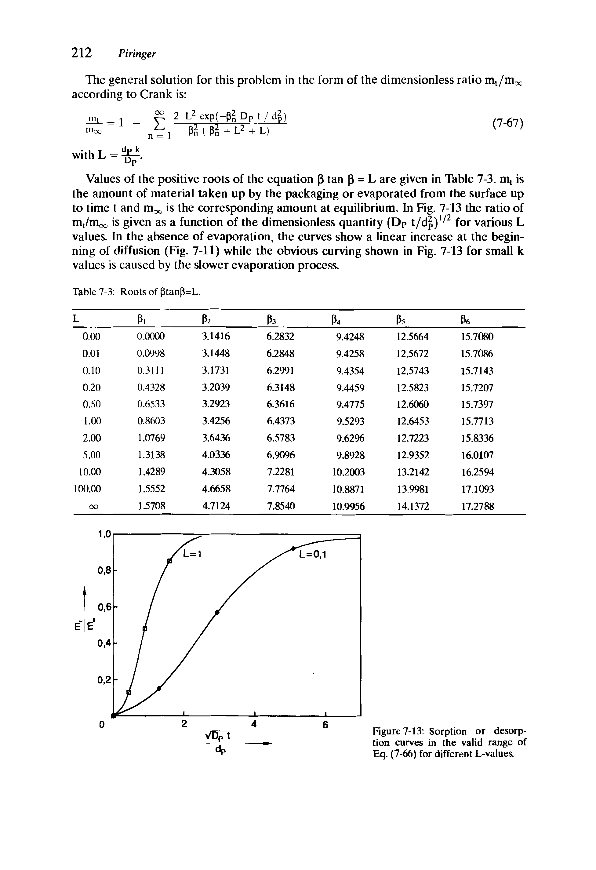 Figure 7-13 Sorption or desorption curves in the valid range of Eq. (7-66) for different L-values.