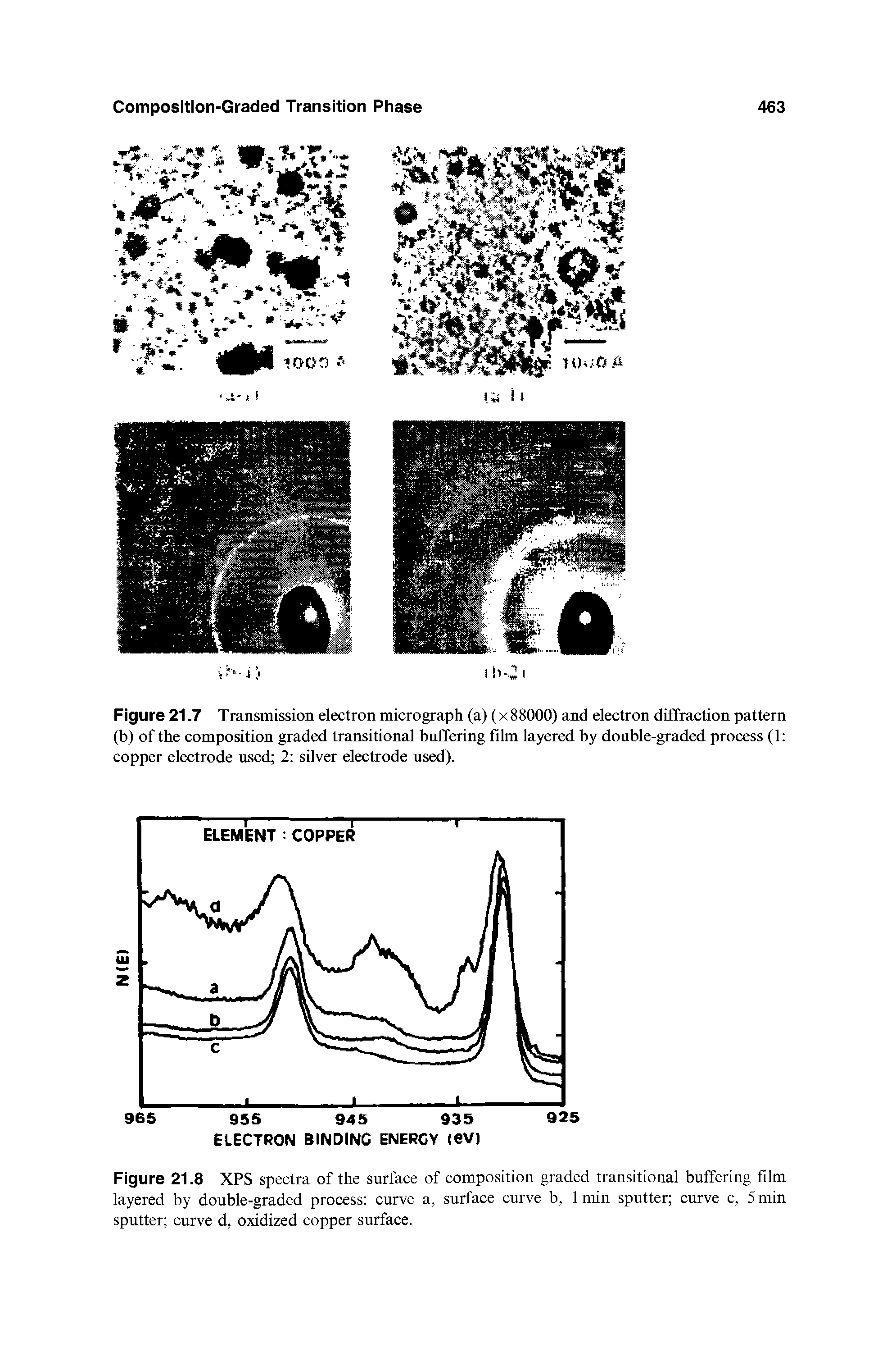Figure 21.7 Transmission electron micrograph (a) (x 88000) and electron diffraction pattern (b) of the composition graded transitional buffering fdm layered by double-graded process (1 copper electrode used 2 silver electrode used).