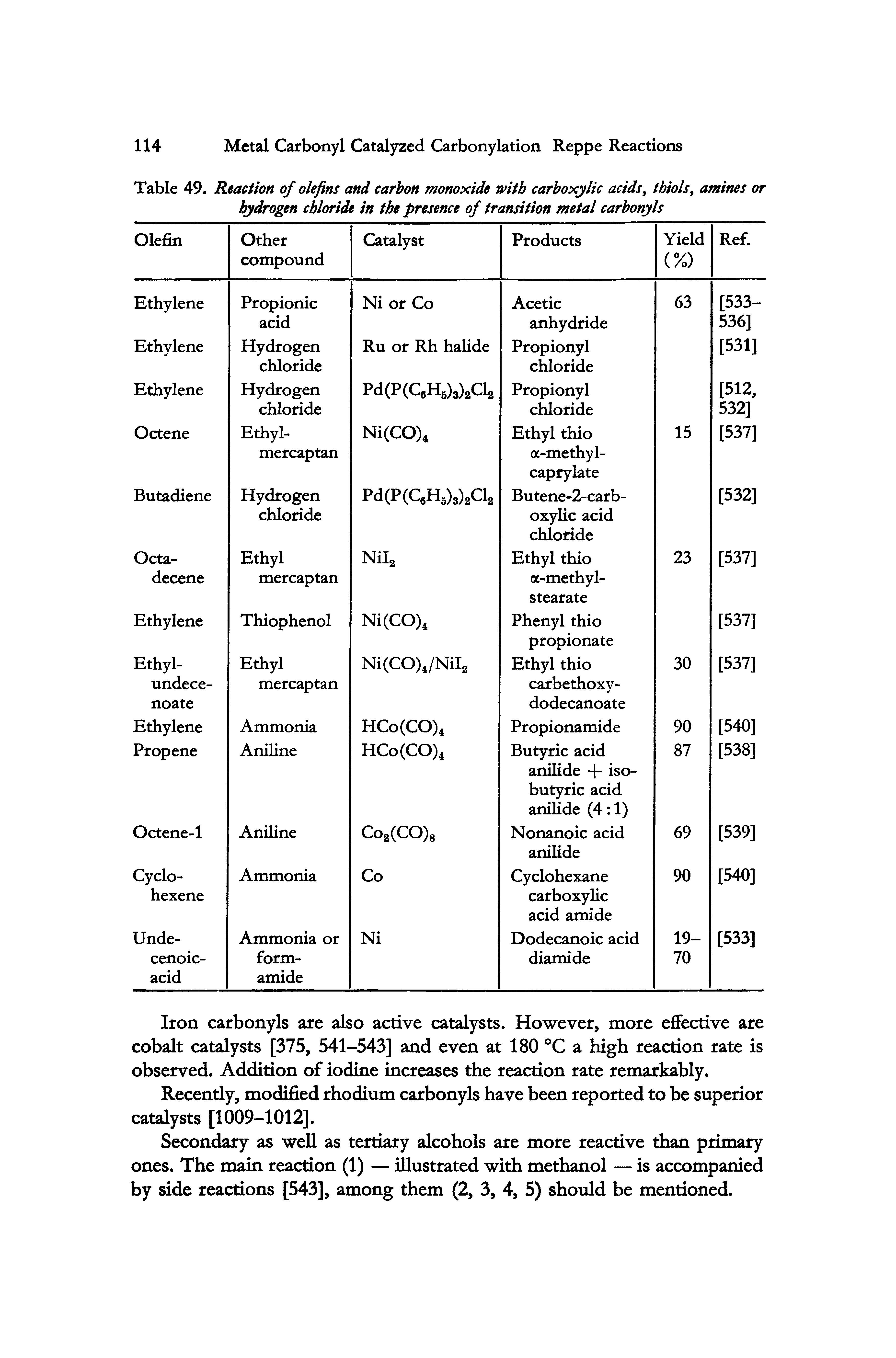 Table 49. Reaction of olefins and carbon monoxide with carboxylic acids, thiols, amines or hydrogen chloride in the presence of transition metal carbonyls...