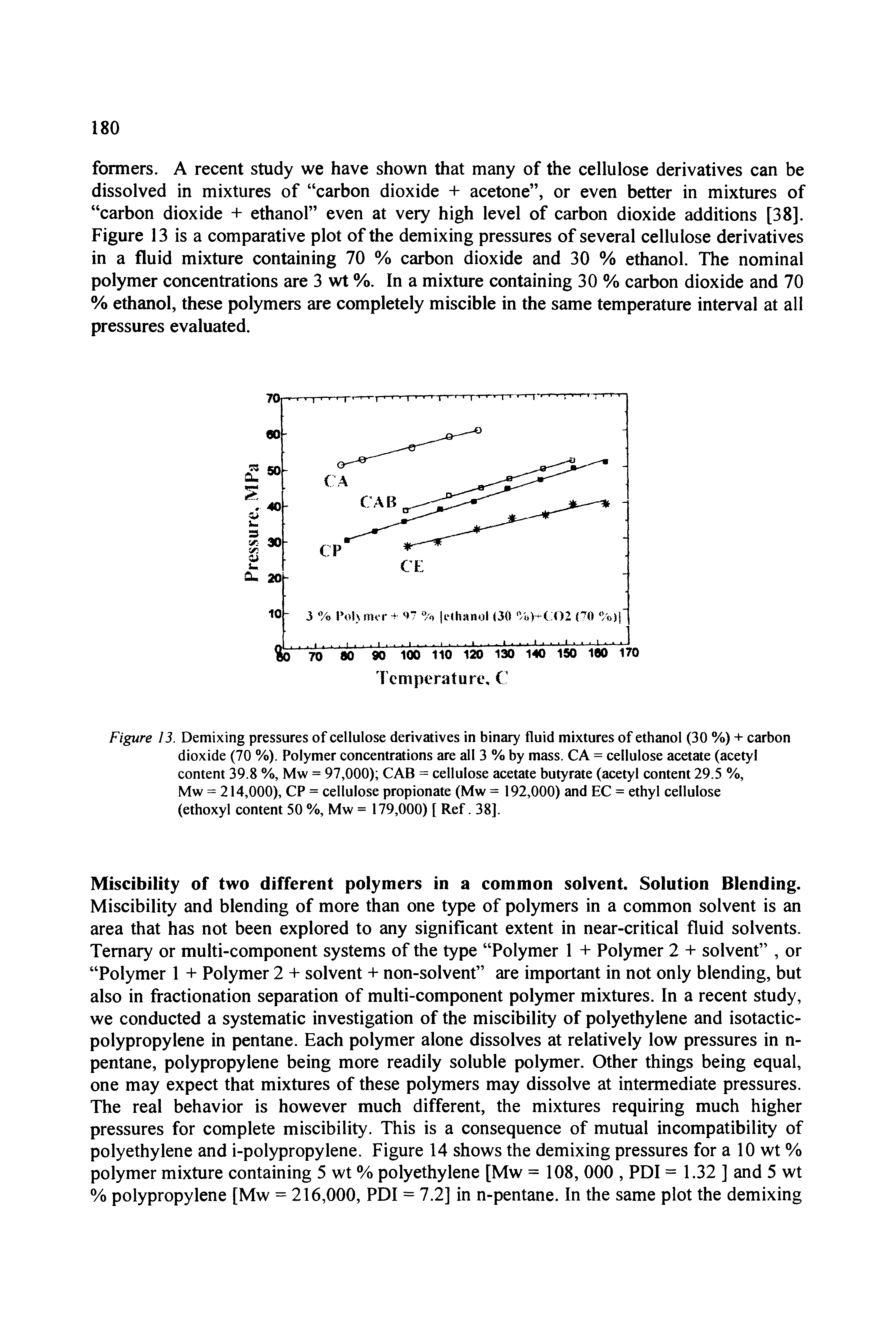 Figure 13. Demixing pressures of cellulose derivatives in binary fluid mixtures of ethanol (30 %) + carbon dioxide (70 %). Polymer concentrations are all 3 % by mass. CA = cellulose acetate (acetyl content 39.8 %, Mw = 97,000) CAB = cellulose acetate butyrate (acetyl content 29.5 %,...