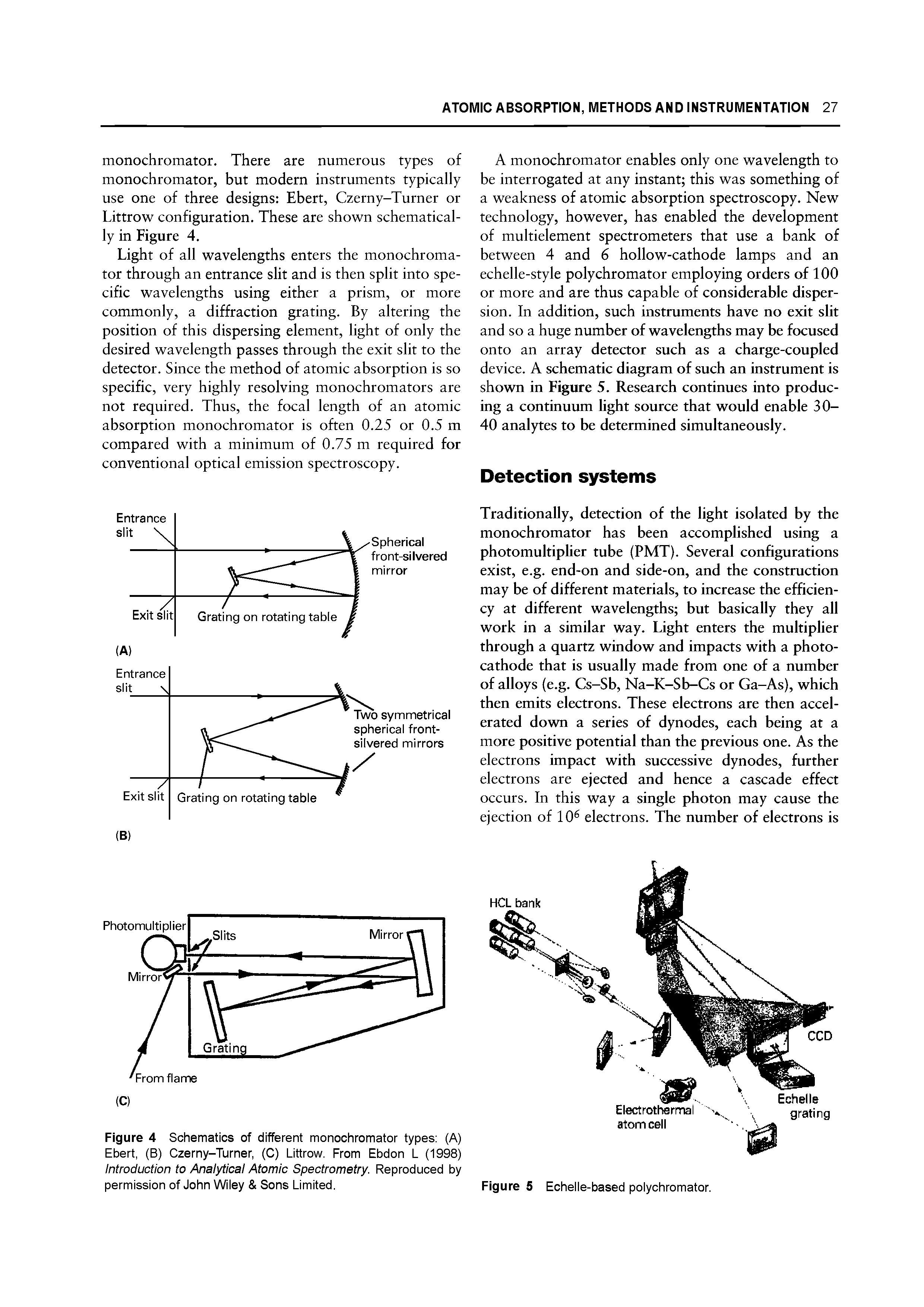 Figure 4 Schematics of different monochromator types (A) Ebert, (B) Czerny-Turner, (C) Littrow. From Ebdon L (1998) Introduction to Analytical Atomic Spectrometry. Reproduced by permission of John Wiiey Sons Limited.