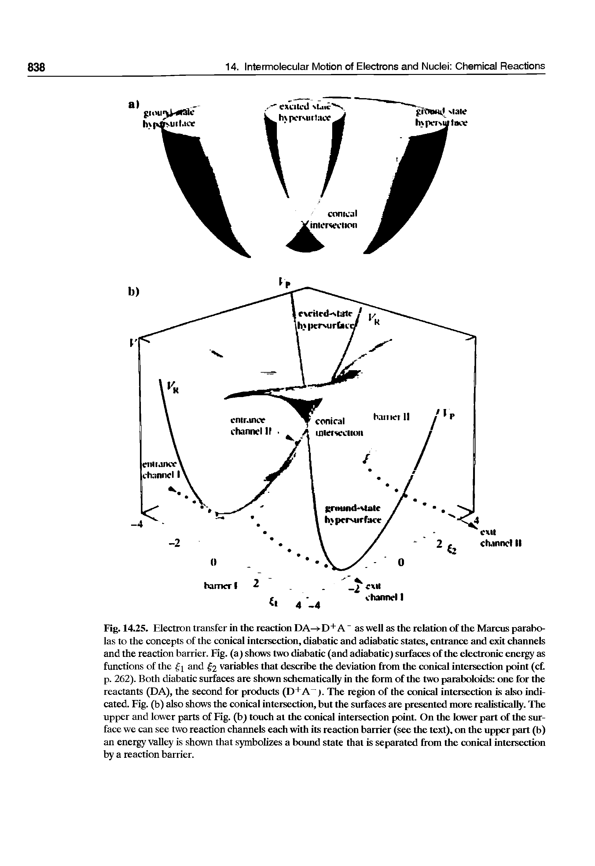 Fig. 14.25. Electron transfer in the reaction DA- -D+A " as well as the relation of the Marcus parabolas to the concepts of the conical intersection, diabatic and adiabatic states, entrance and exit channels and the reaction barrier. Fig. (a) shows two diabatic (and adiabatic) surfaces of the electronic energy as functions of the f and 2 variables that describe the deviation from the conical intersection point (cf. p. 262). Both diabatic surfaces are shown schematically in the form of the two paraboloids one for the reactants (DA), the second for products (D+A ). The region of the conical intersection is also indicated. Fig. (b) also shows the conical intersection, but the surfaces are presented more realistically. The upper and lower parts of Fig. (b) touch at the conical intersection point. On the lower part of the surface we can see two reaction channels each with its reaction barrier (see the text), on the upper part (b) an energy valley is shown that symbolizes a bound state that is separated from the conical intersection by a reaction barrier.
