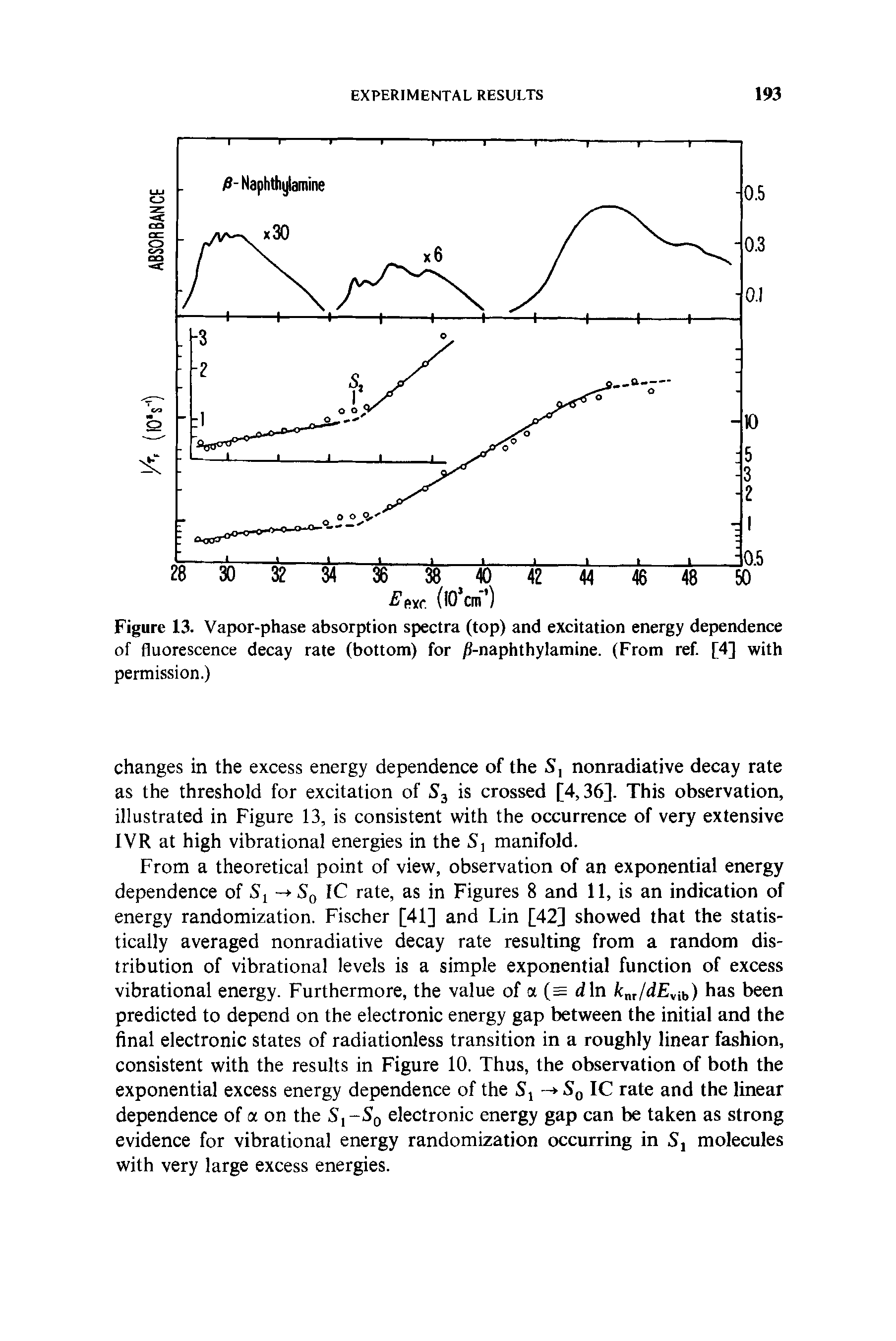 Figure 13. Vapor-phase absorption spectra (top) and excitation energy dependence of fluorescence decay rate (bottom) for /f-naphthylamine. (From ref. [4] with permission.)...